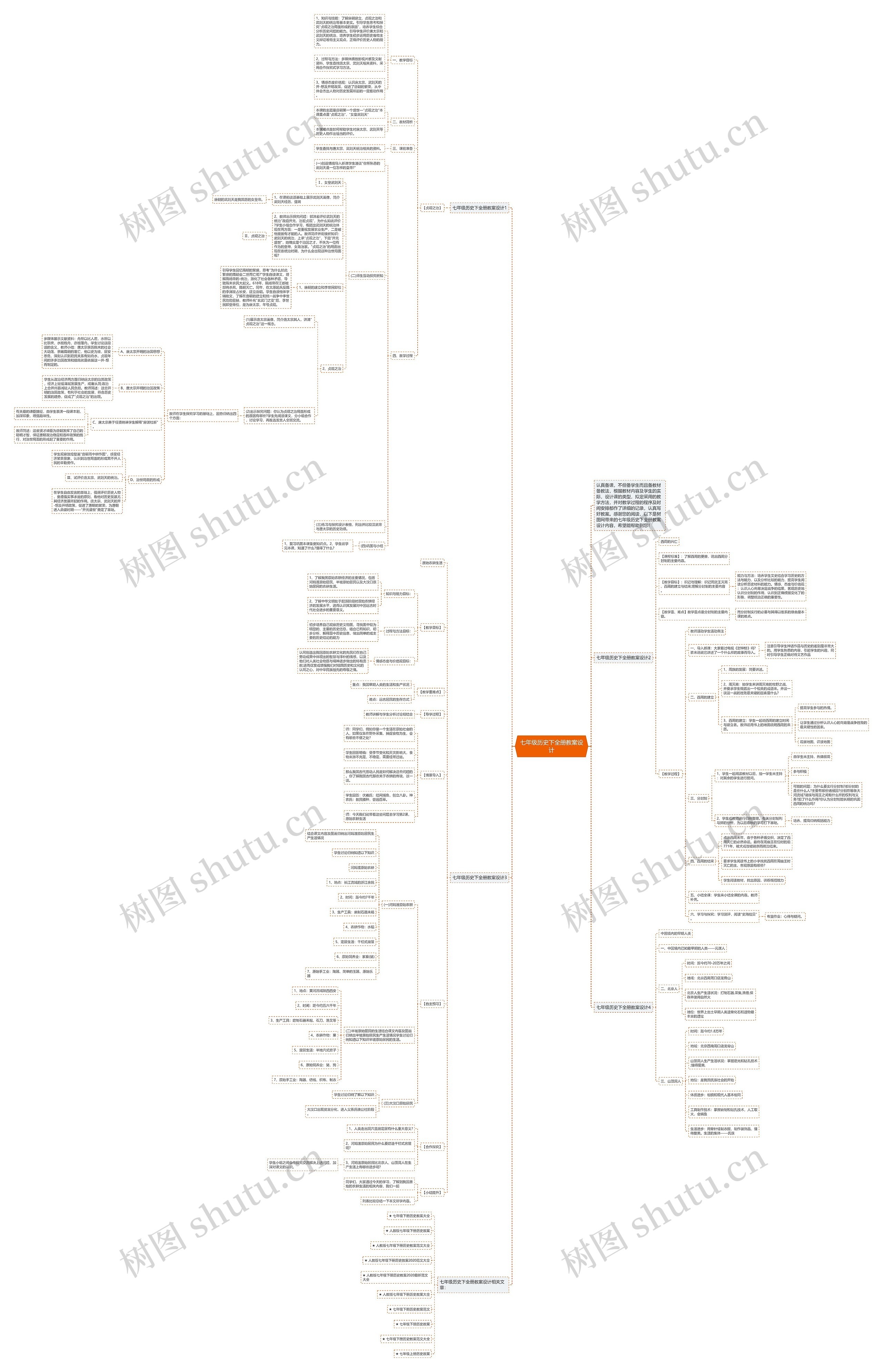 七年级历史下全册教案设计思维导图