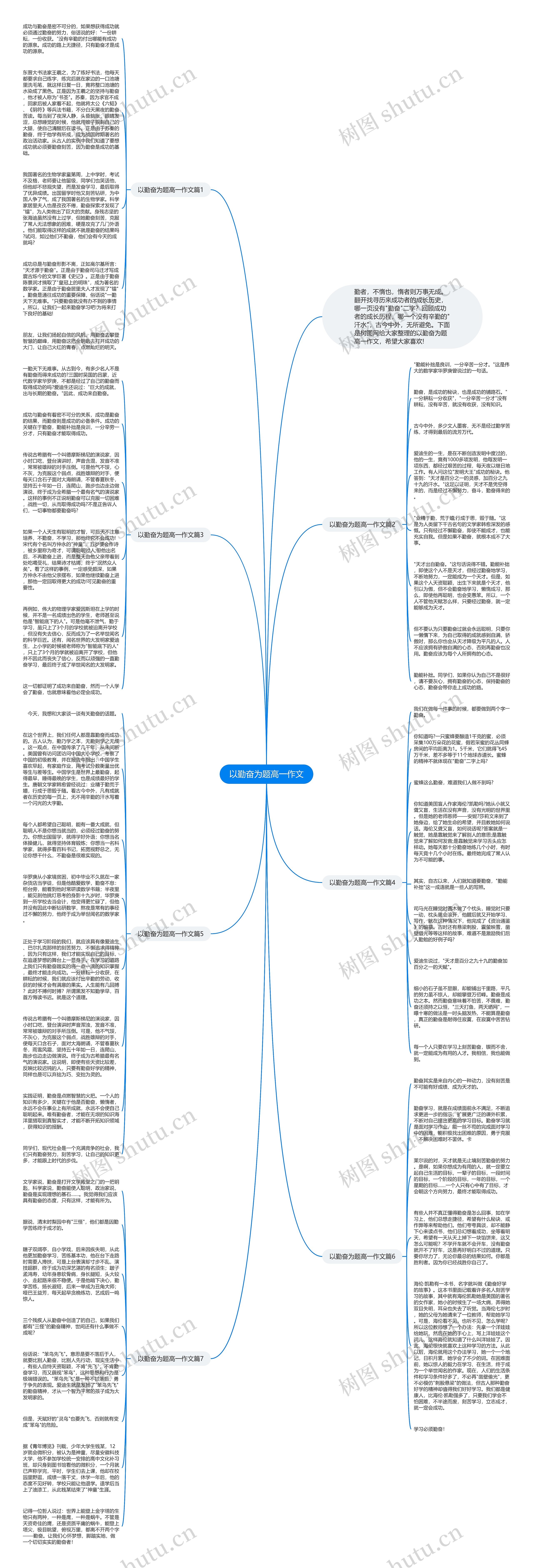 以勤奋为题高一作文思维导图