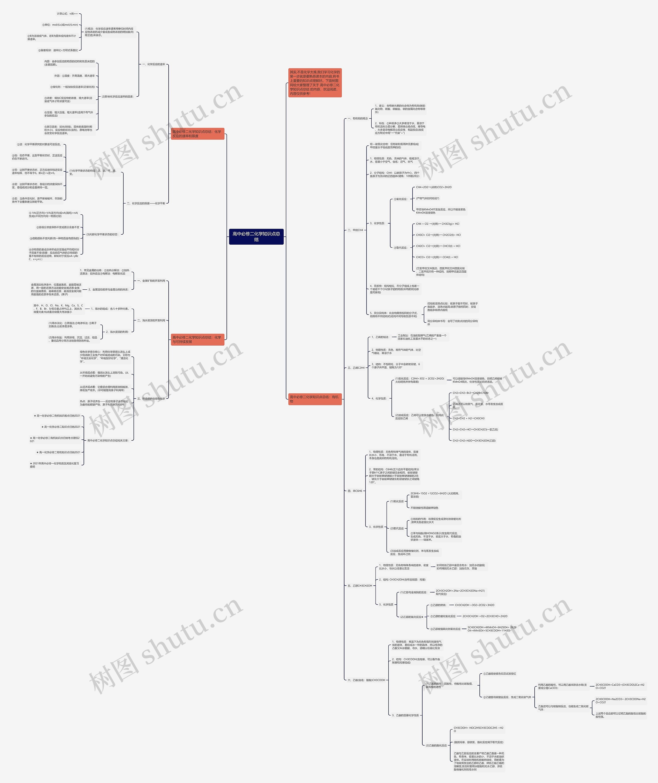 高中必修二化学知识点总结思维导图