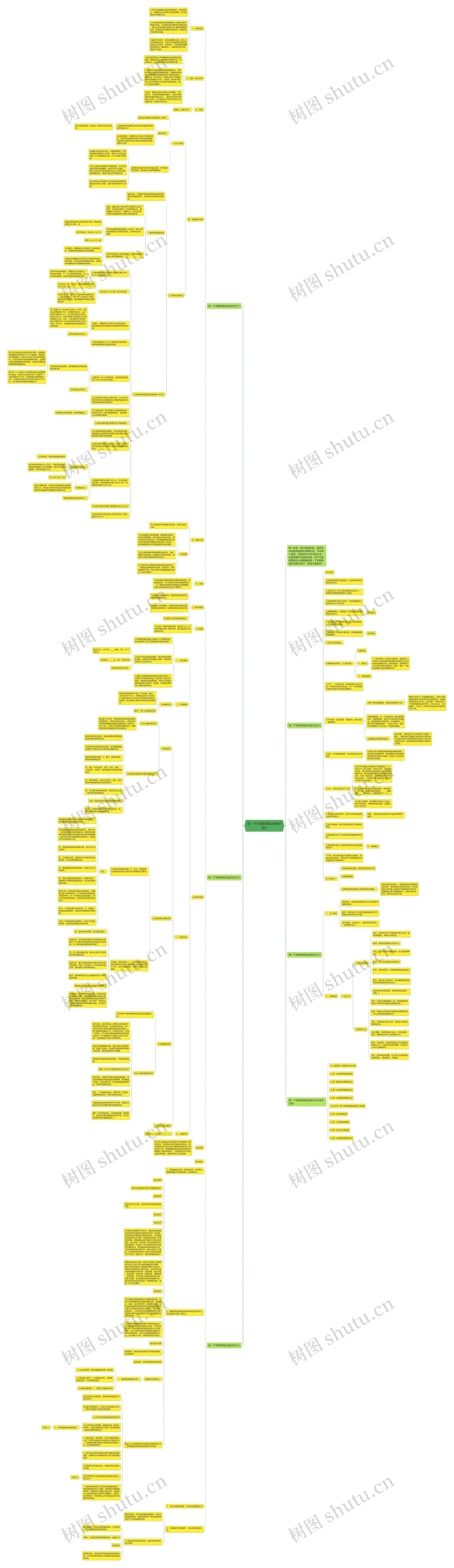 高一下学期物理实验教学设计思维导图高清图 高一下学期物理实验教学设计思维导图