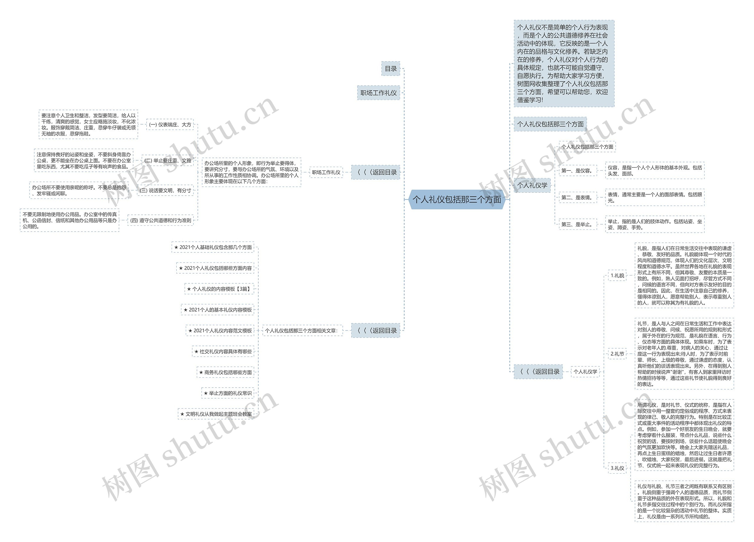 个人礼仪包括那三个方面思维导图