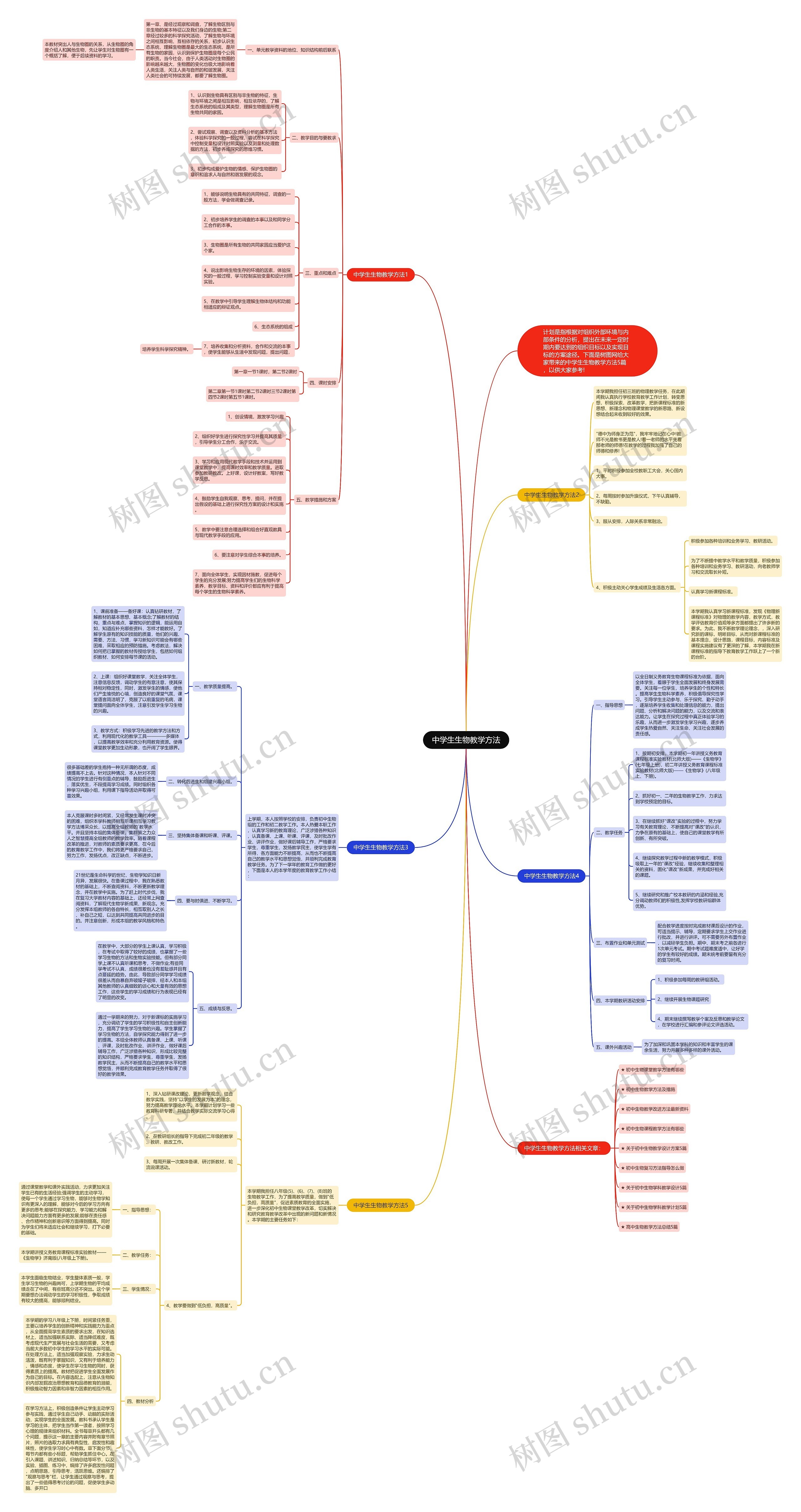 中学生生物教学方法思维导图