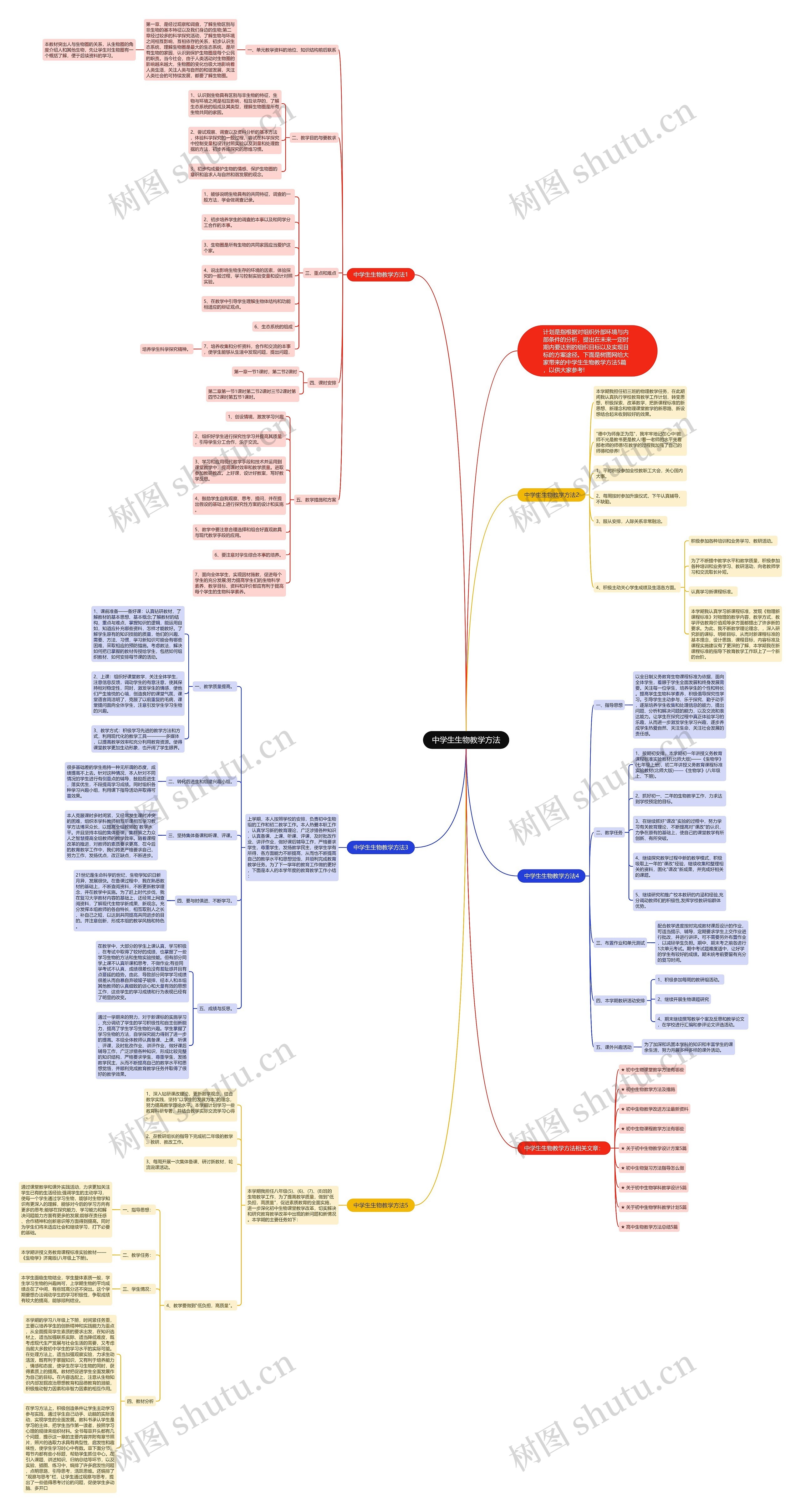 中学生生物教学方法思维导图高清图 中学生生物教学方法思维导图