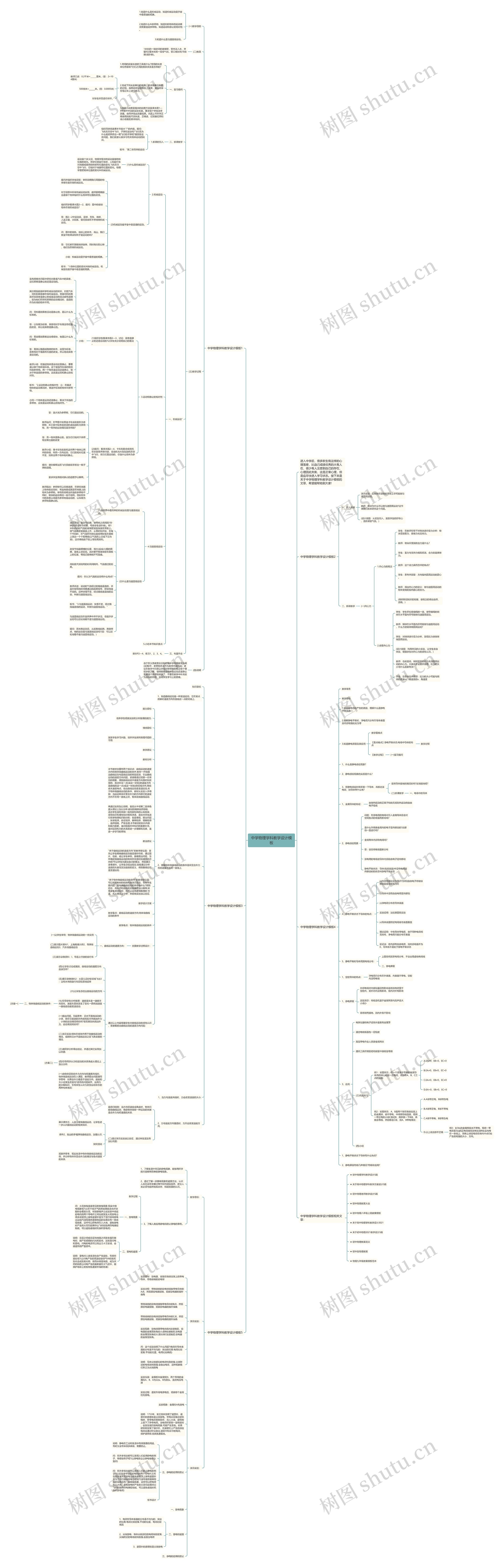 中学物理学科教学设计思维导图