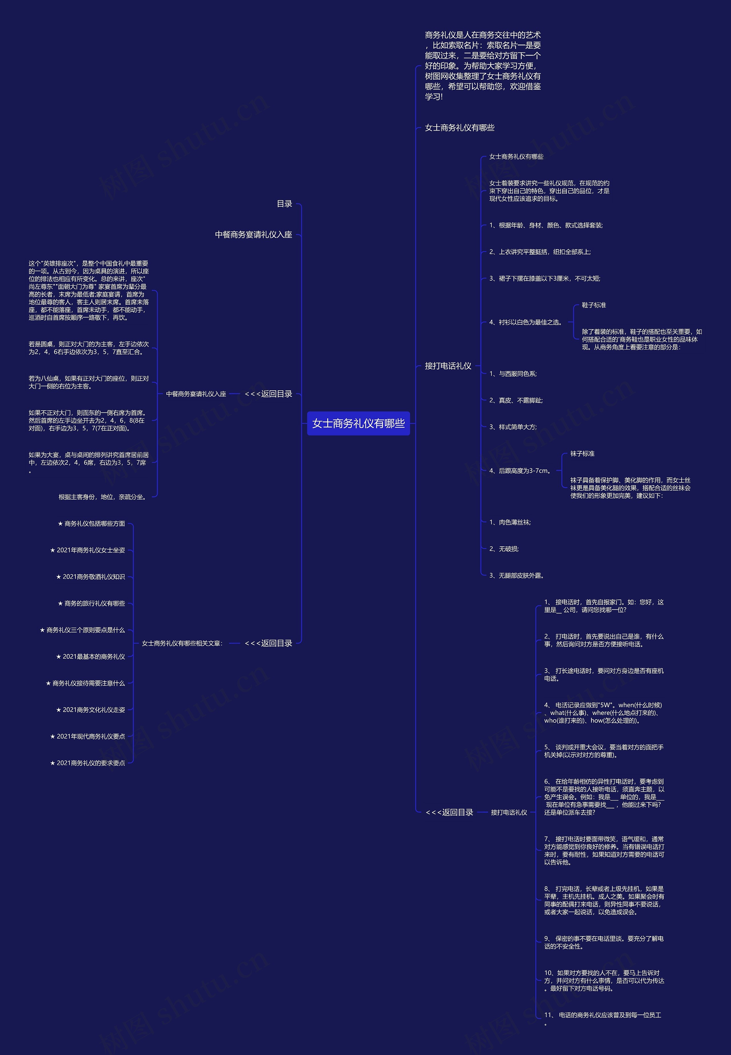 女士商务礼仪有哪些思维导图