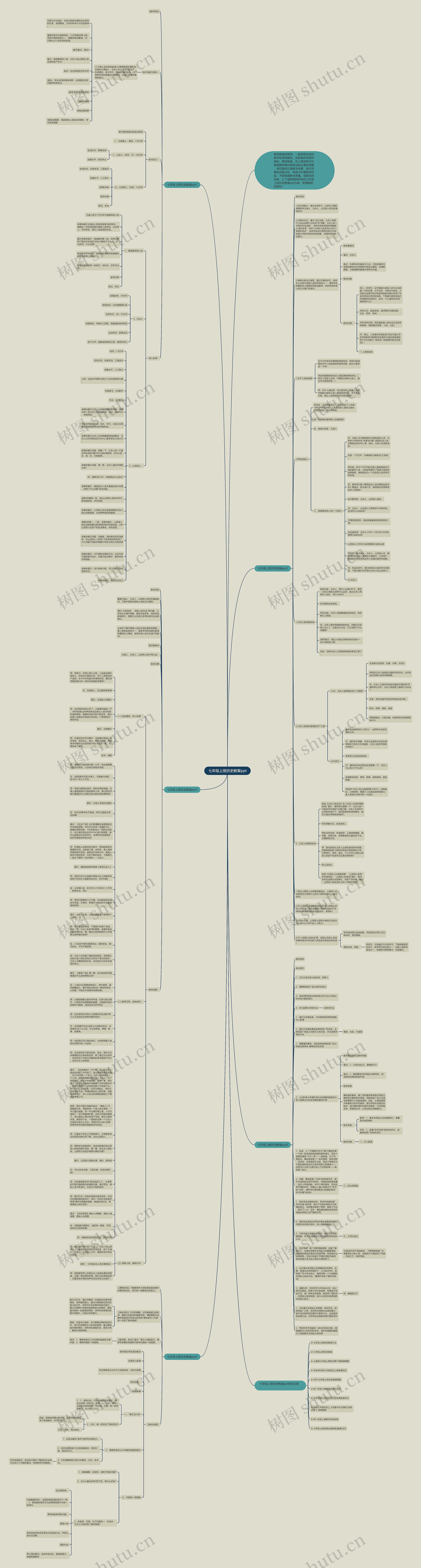 七年级上册历史教案ppt思维导图