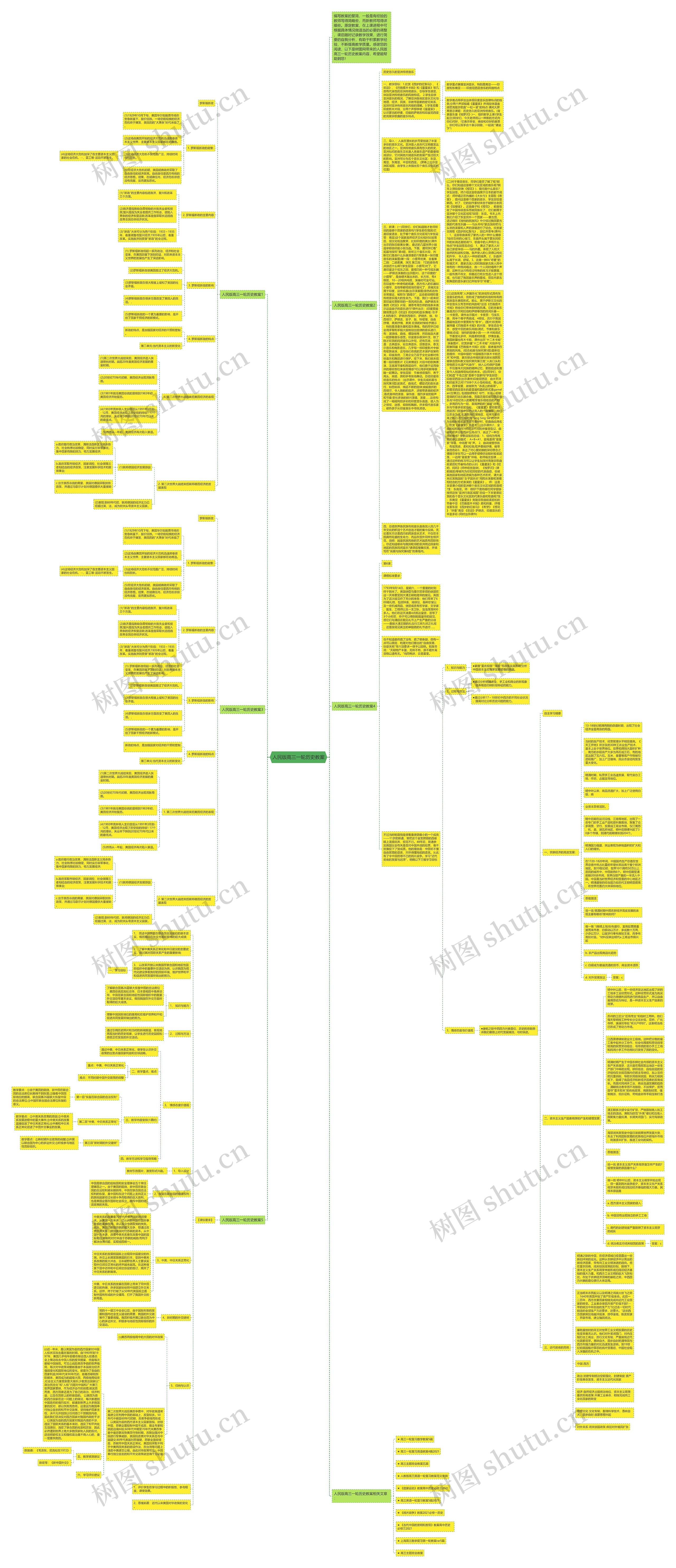 人民版高三一轮历史教案思维导图