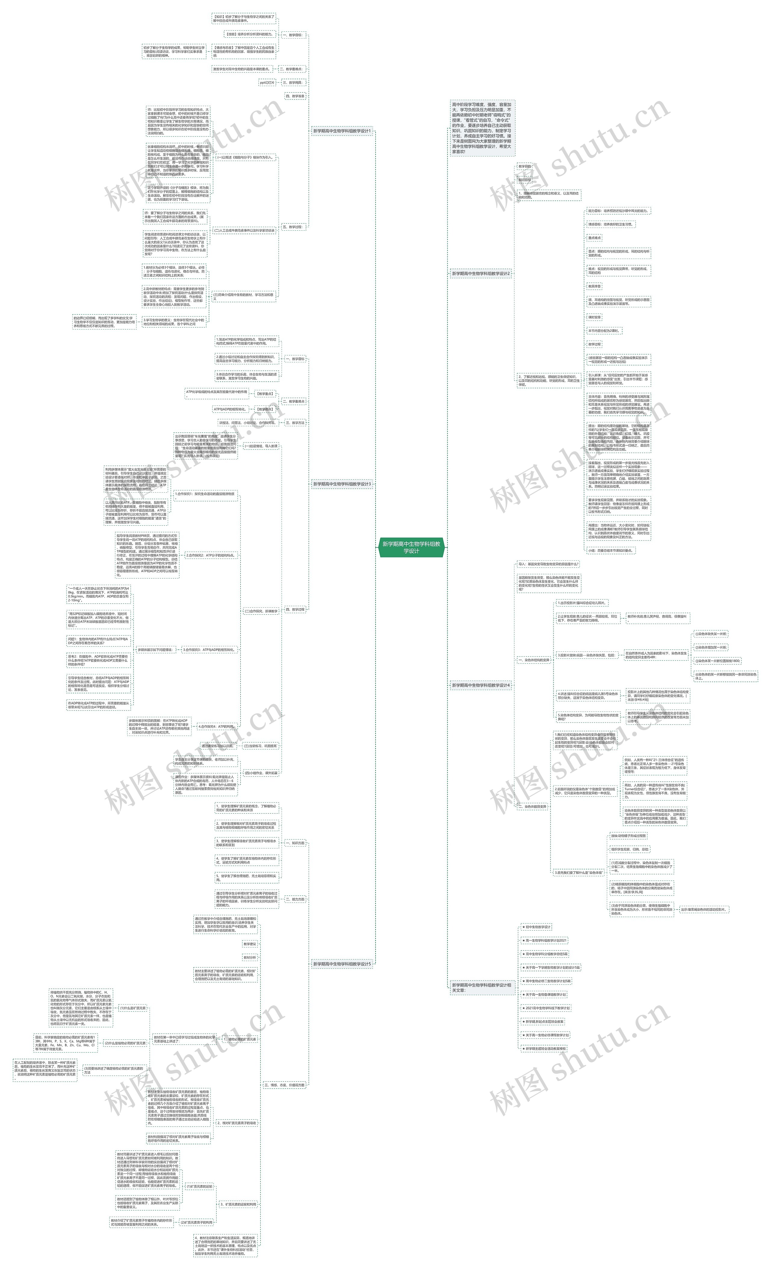 新学期高中生物学科组教学设计思维导图