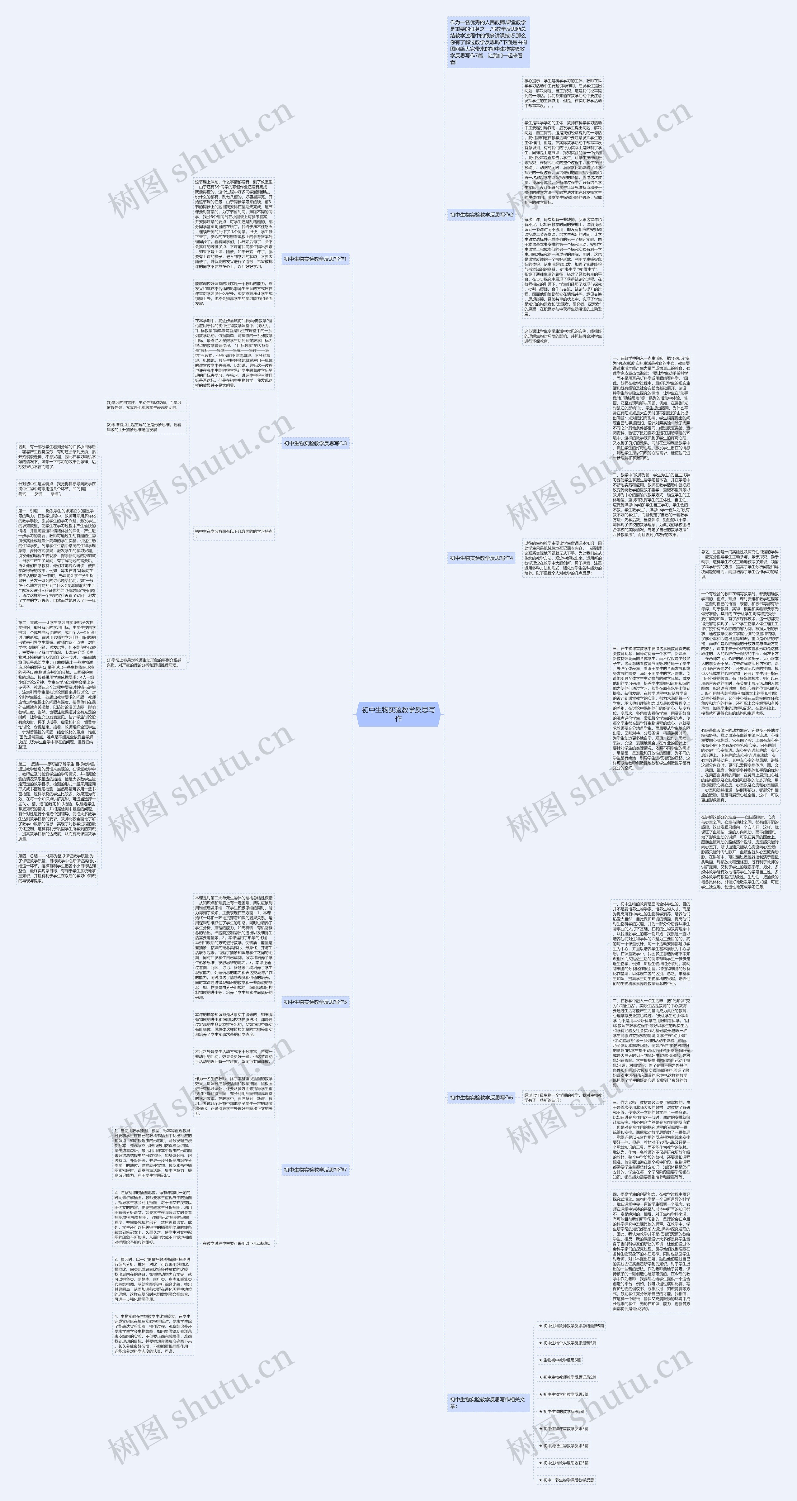 初中生物实验教学反思写作思维导图