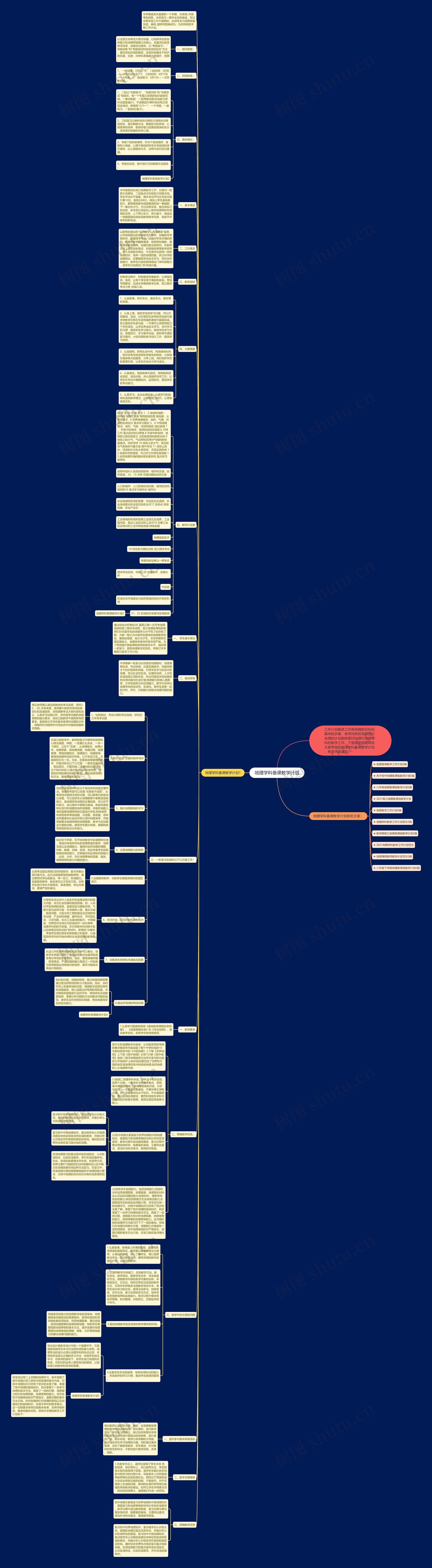 地理学科备课教学计划思维导图
