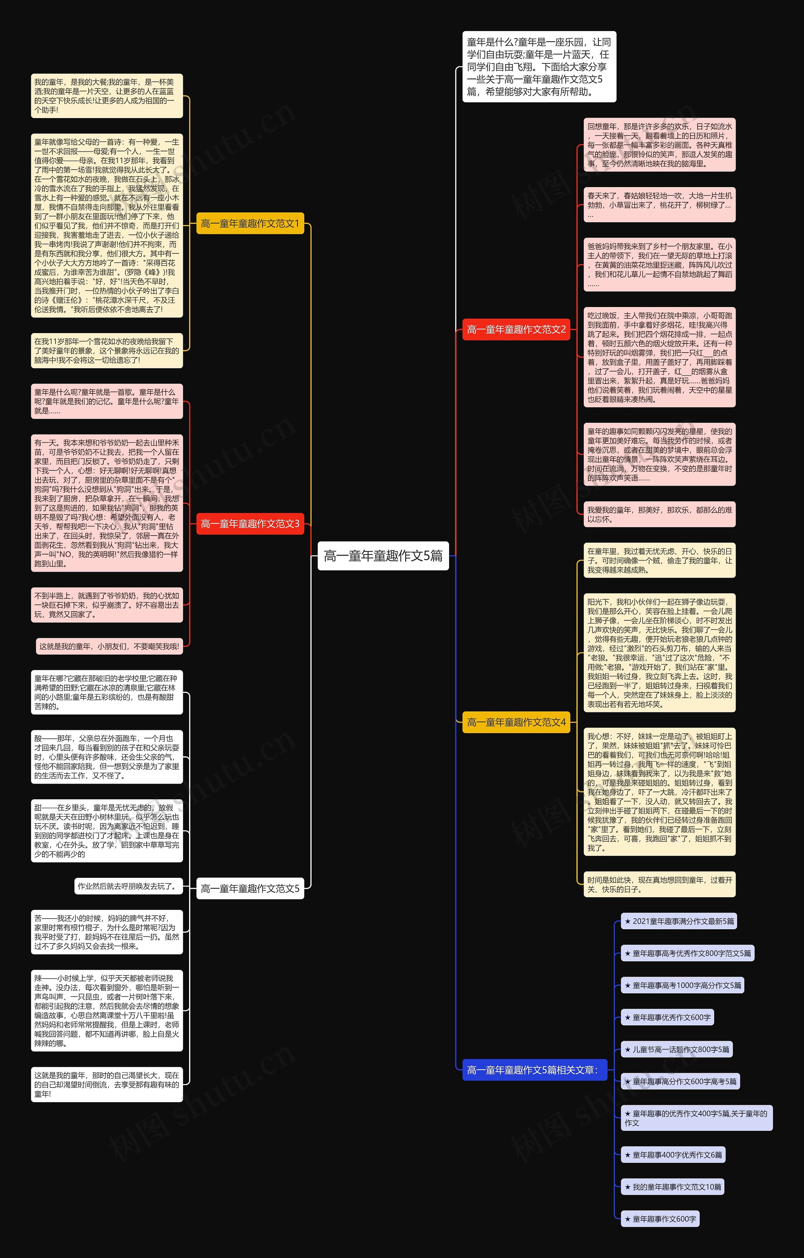 高一童年童趣作文5篇思维导图