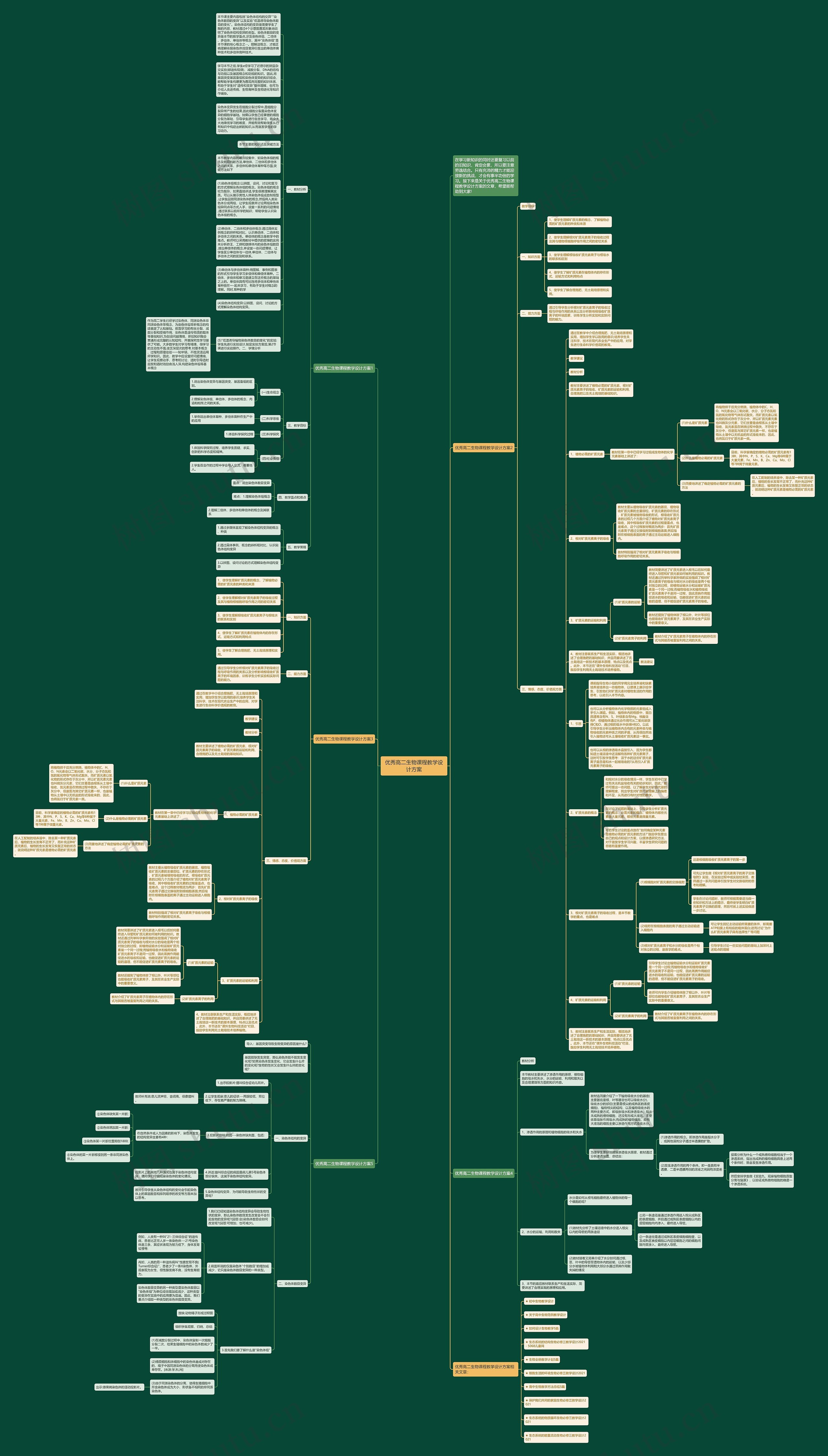 优秀高二生物课程教学设计方案思维导图