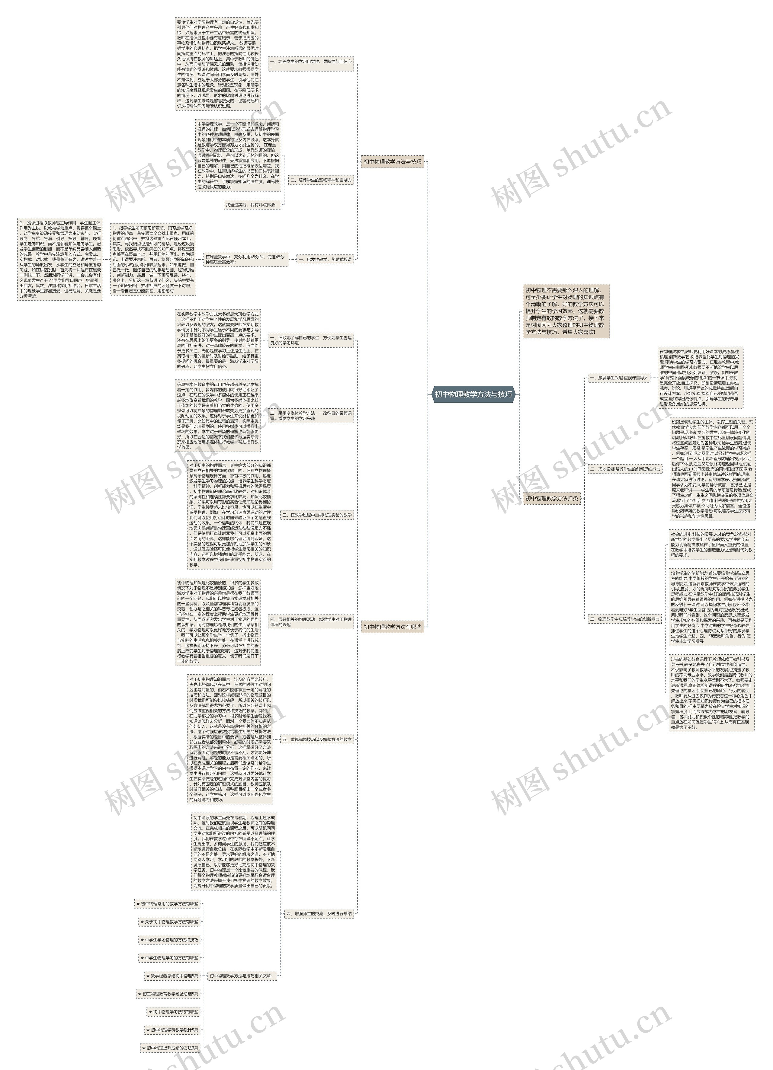 初中物理教学方法与技巧思维导图