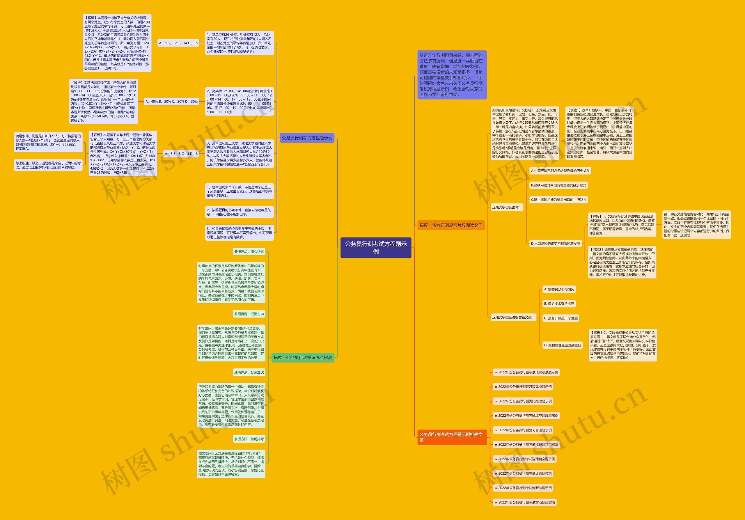 公务员行测考试方程题示例思维导图