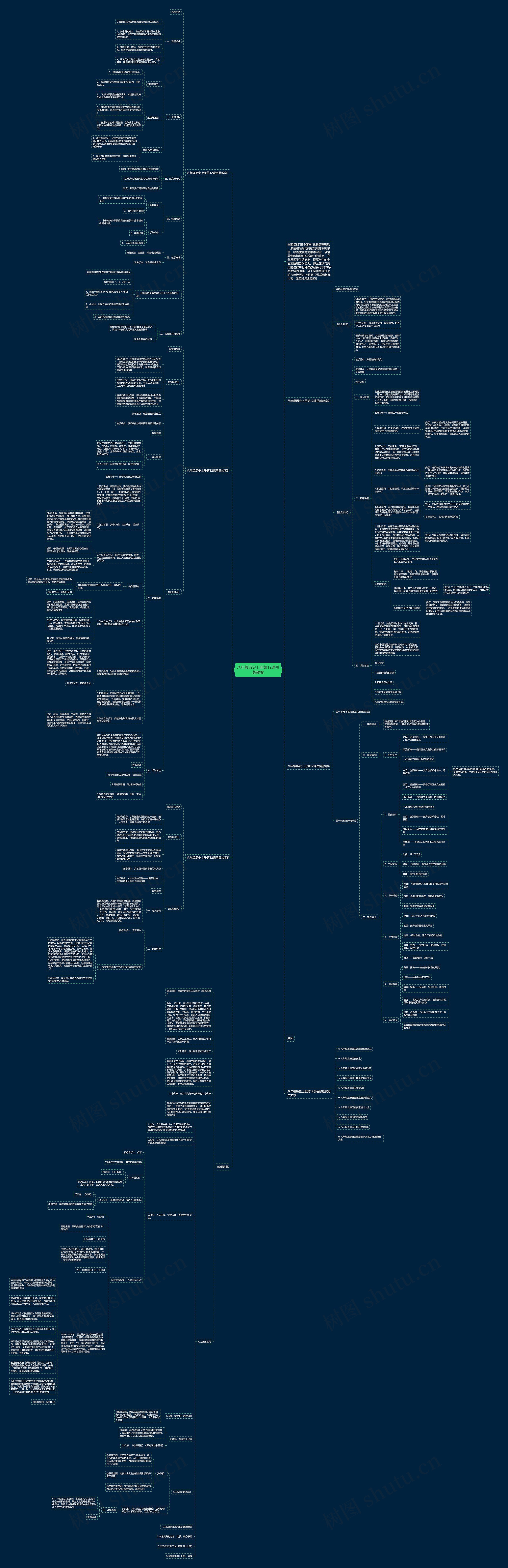 八年级历史上册第12课岳麓教案思维导图