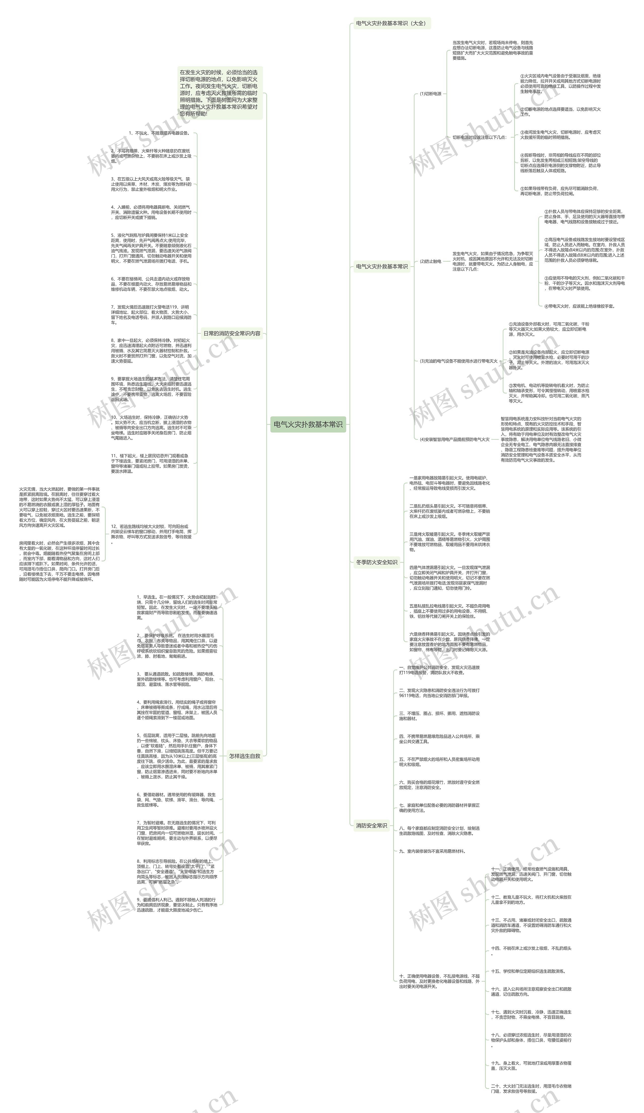 电气火灾扑救基本常识思维导图