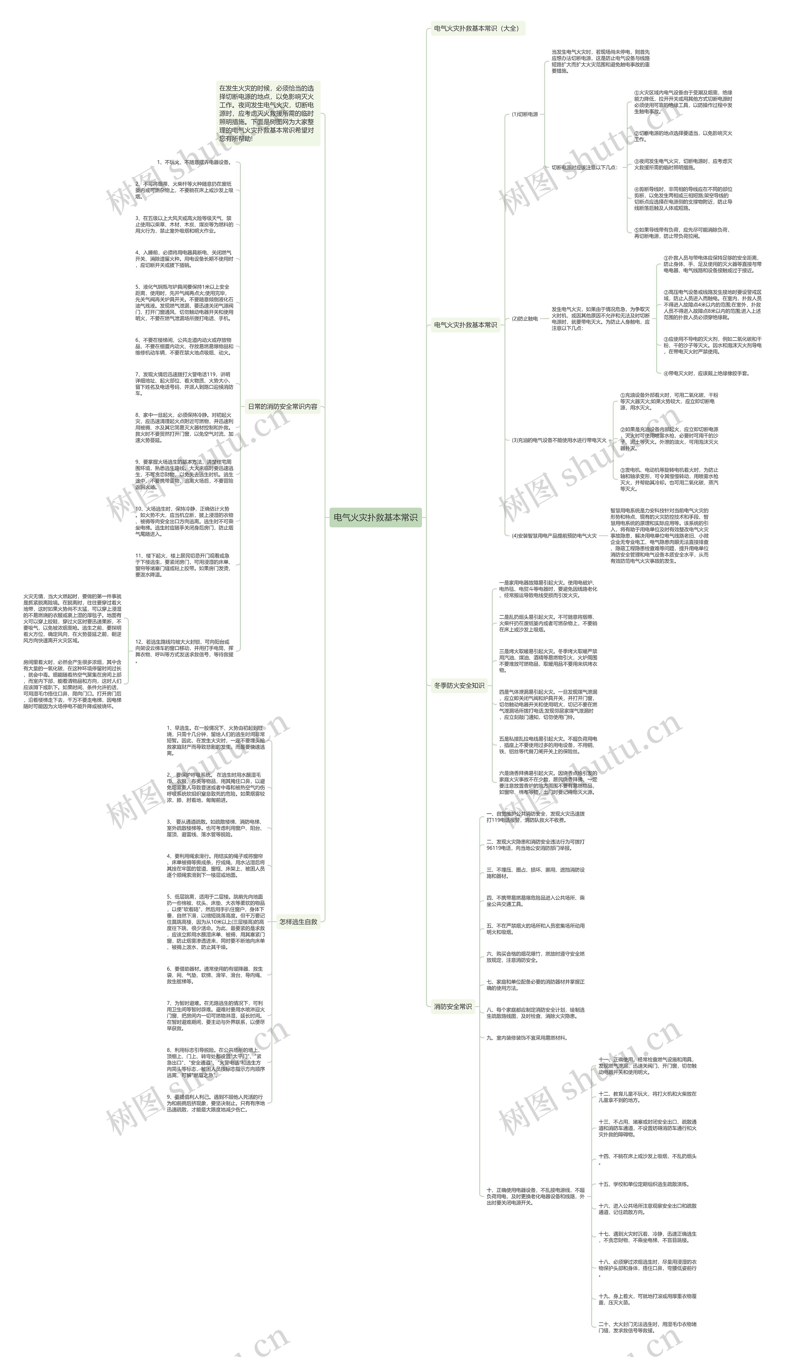 电气火灾扑救基本常识思维导图高清图 电气火灾扑救基本常识思维导图