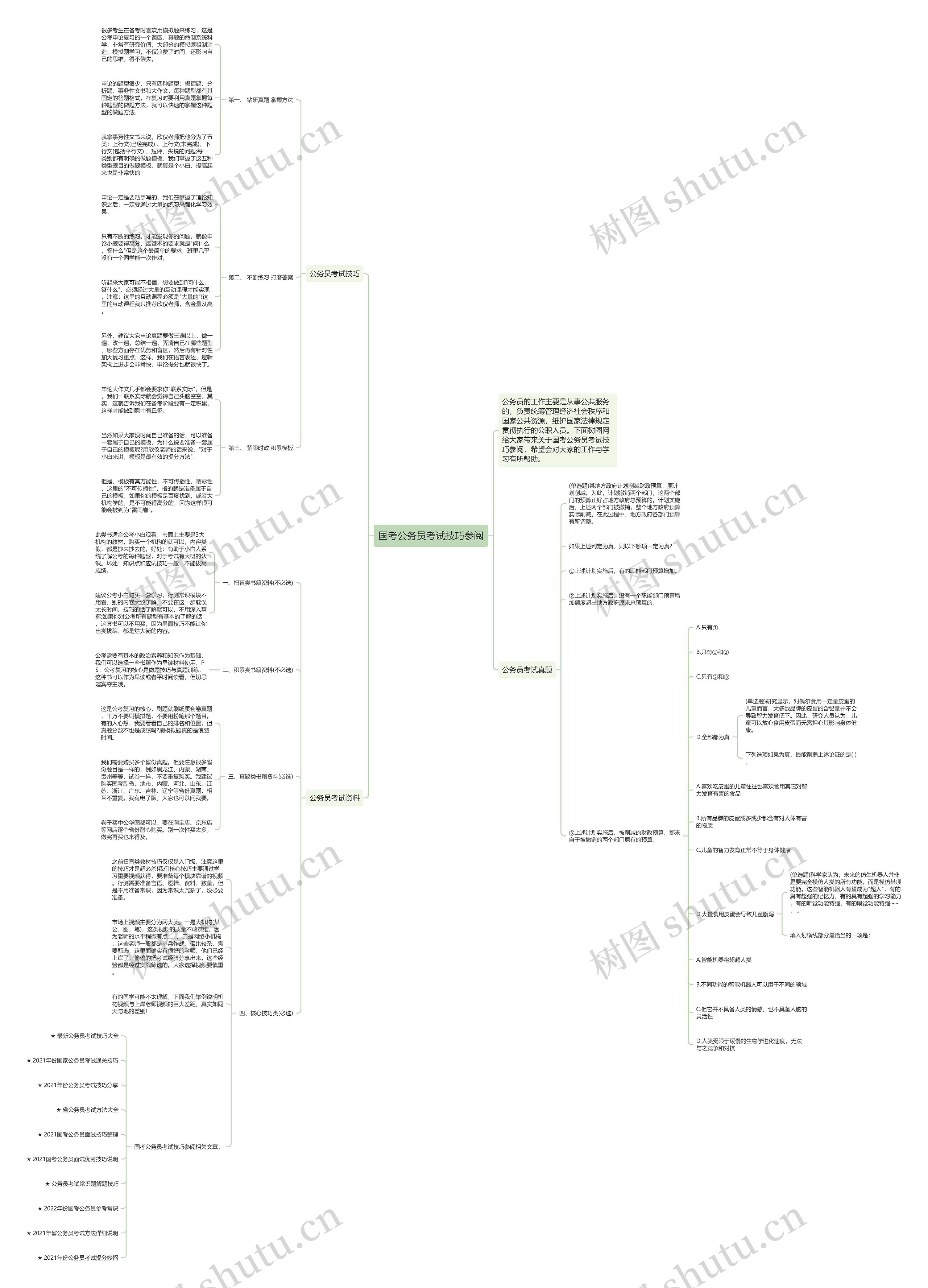 国考公务员考试技巧参阅思维导图
