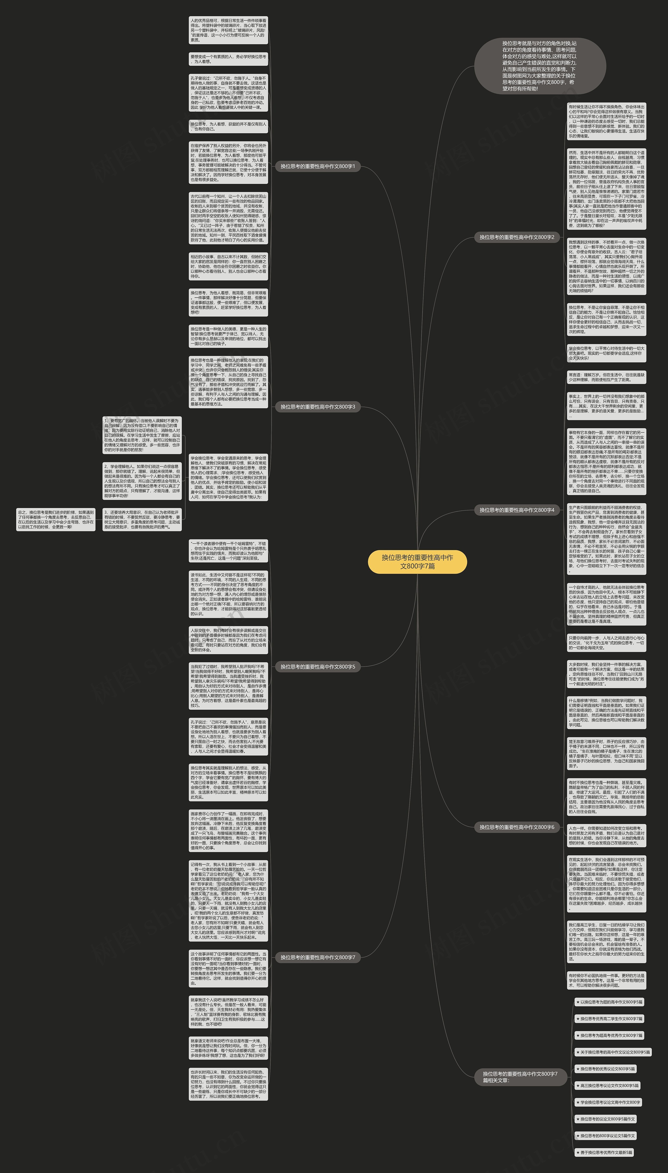 换位思考的重要性高中作文800字7篇思维导图高清图 换位思考的重要性高中作文800字7篇思维导图