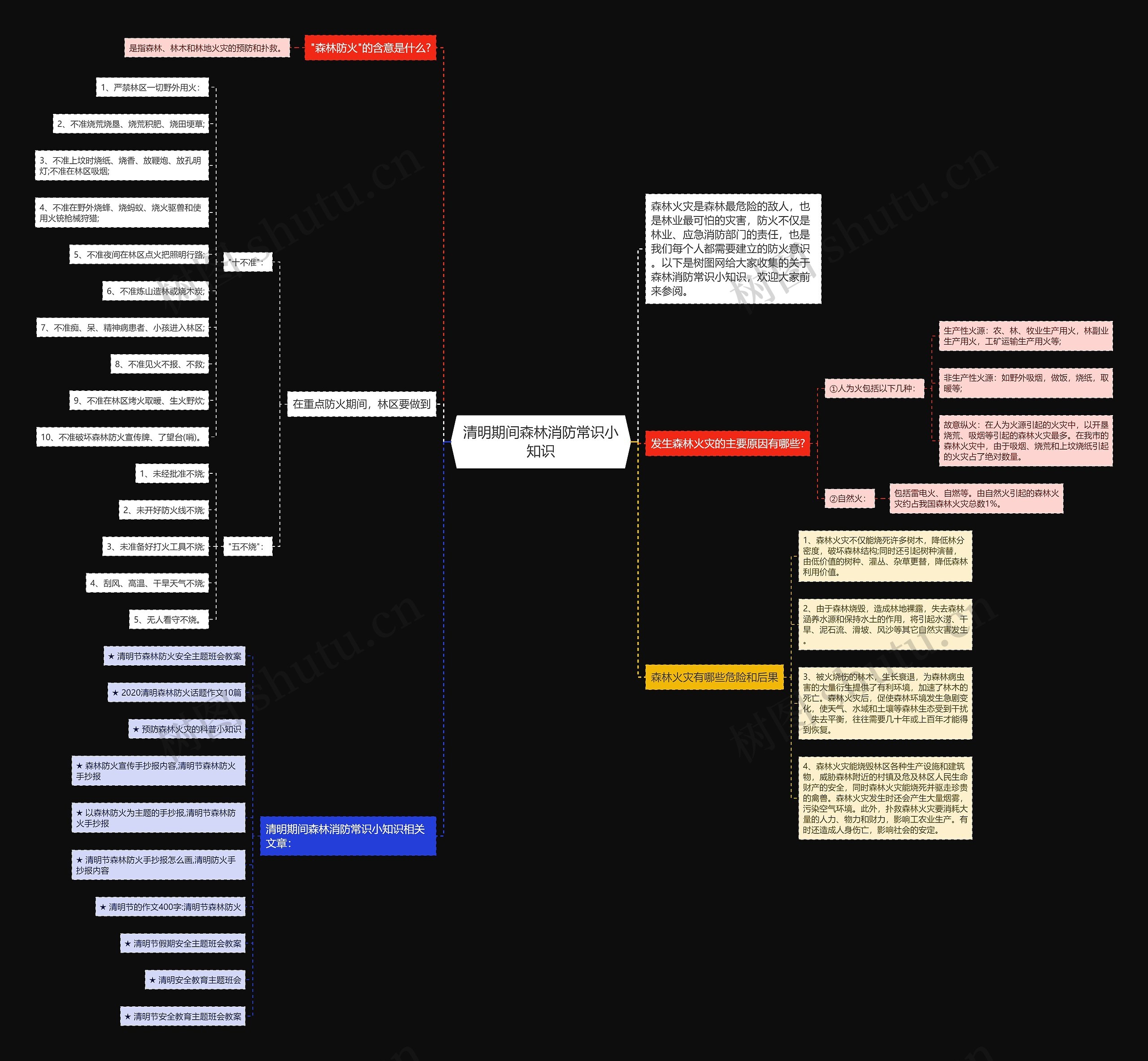 清明期间森林消防常识小知识思维导图