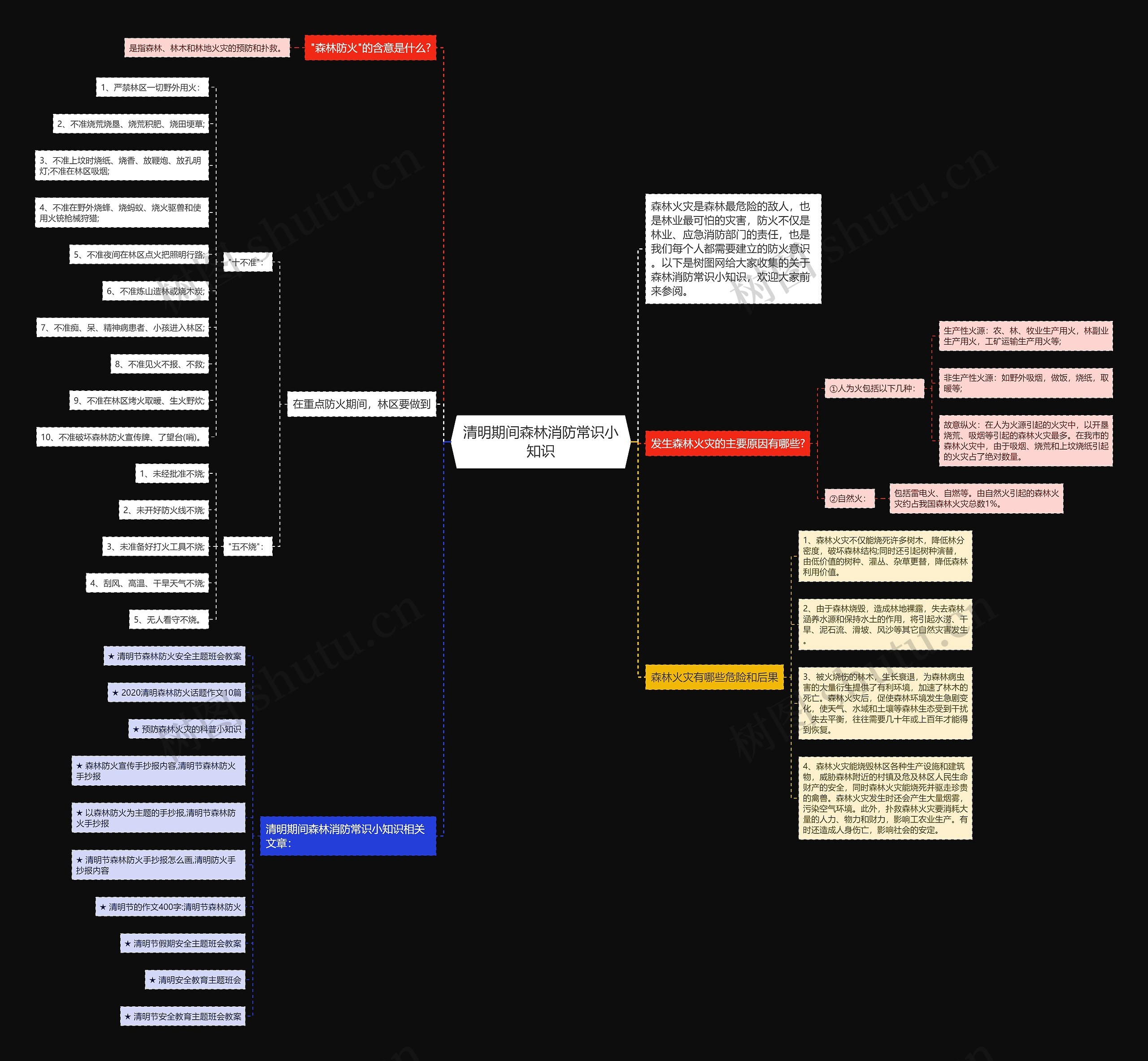 清明期间森林消防常识小知识思维导图高清图 清明期间森林消防常识小知识思维导图