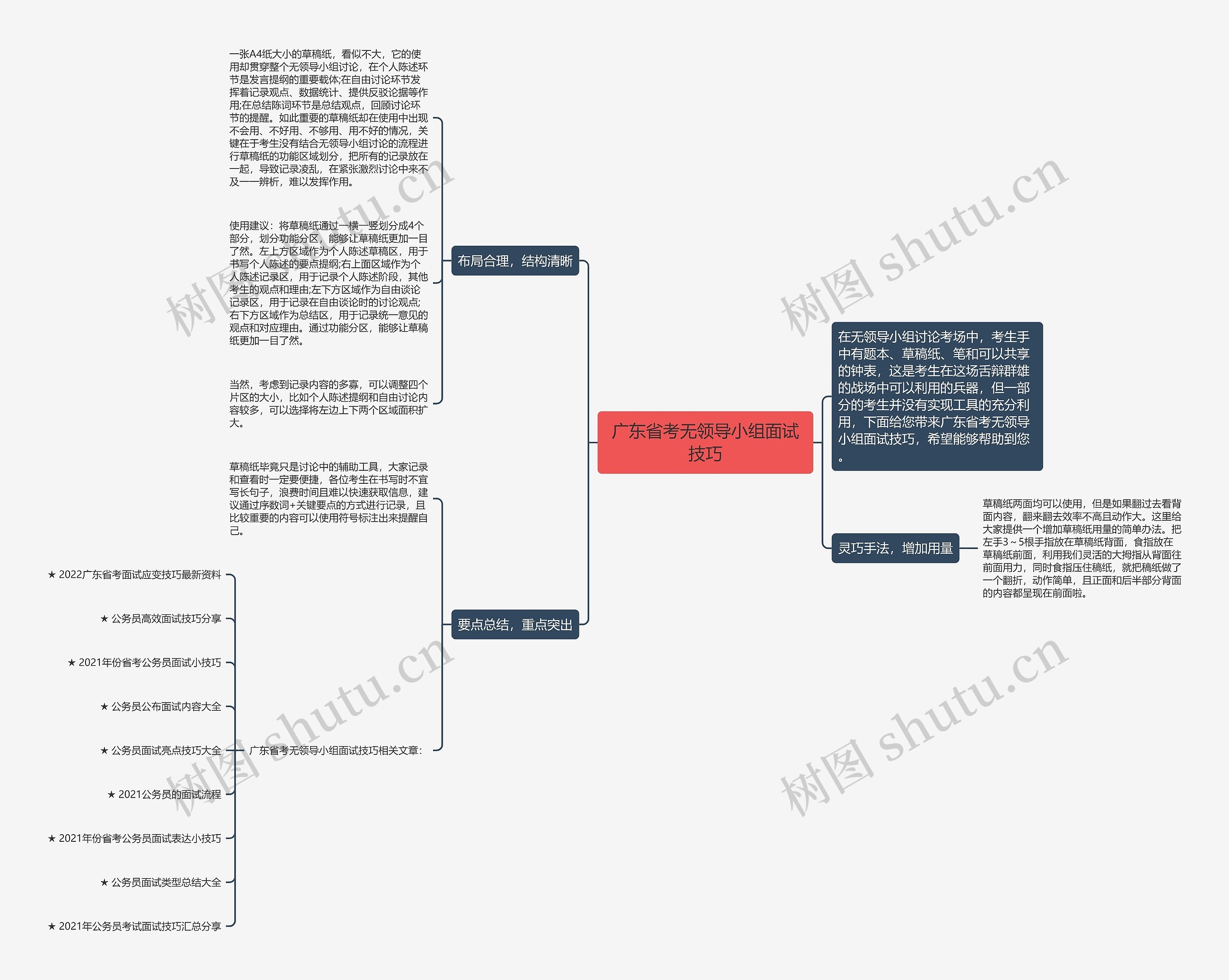 广东省考无领导小组面试技巧思维导图