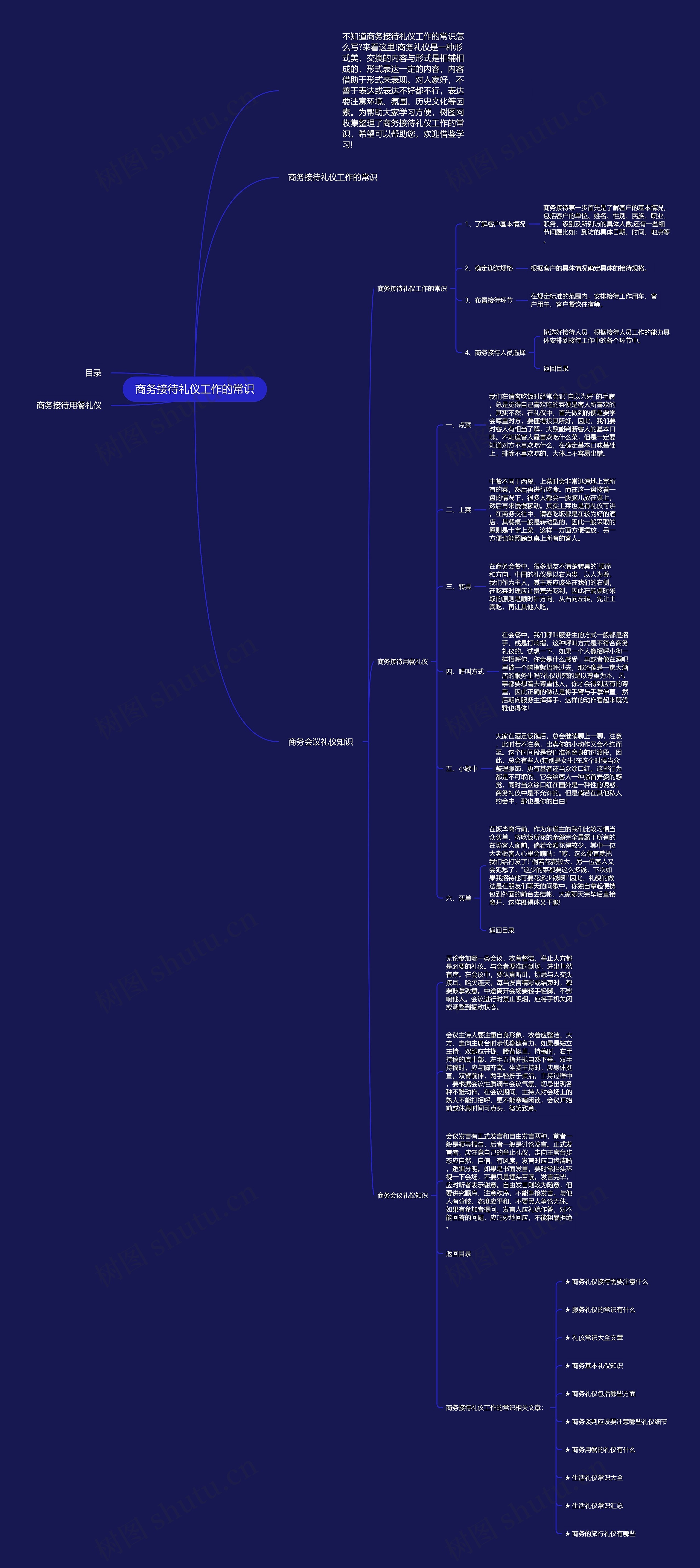 商务接待礼仪工作的常识思维导图