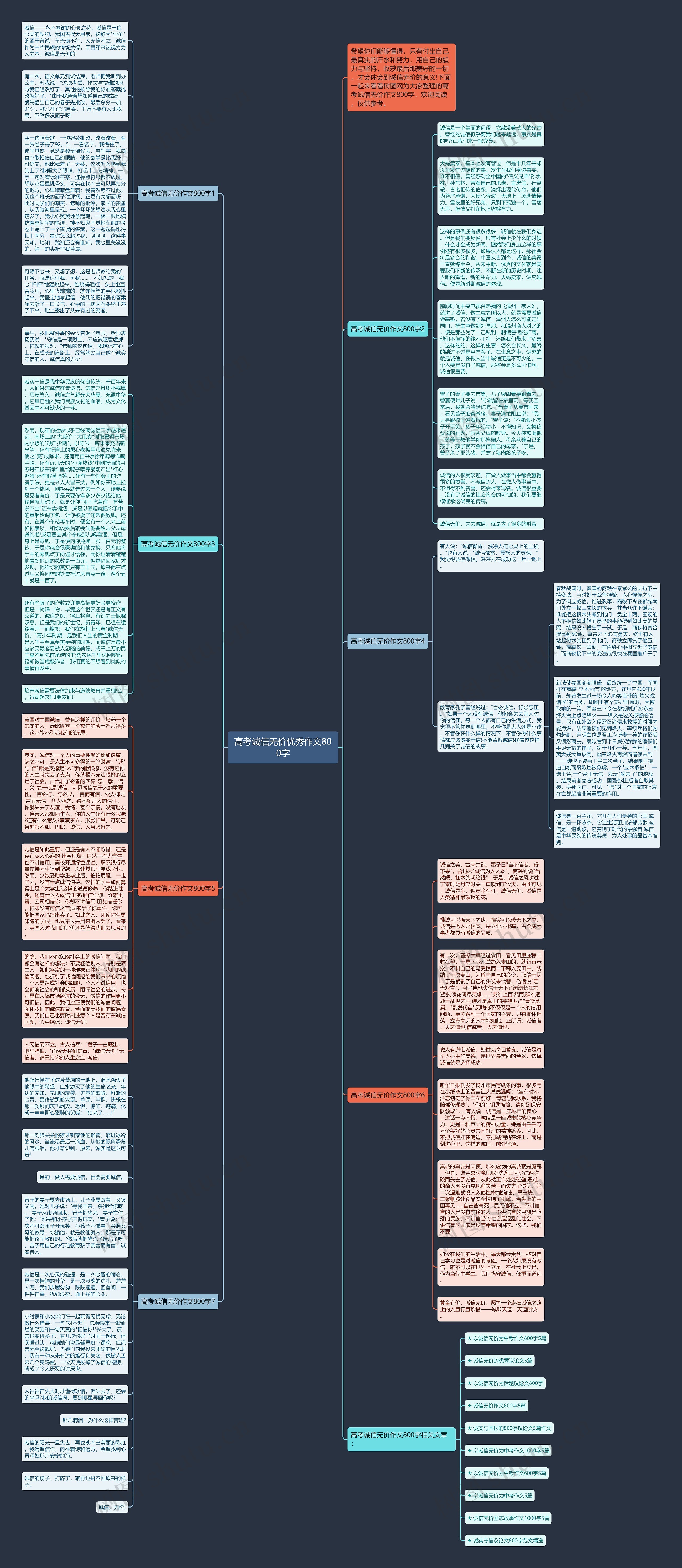 高考诚信无价优秀作文800字思维导图