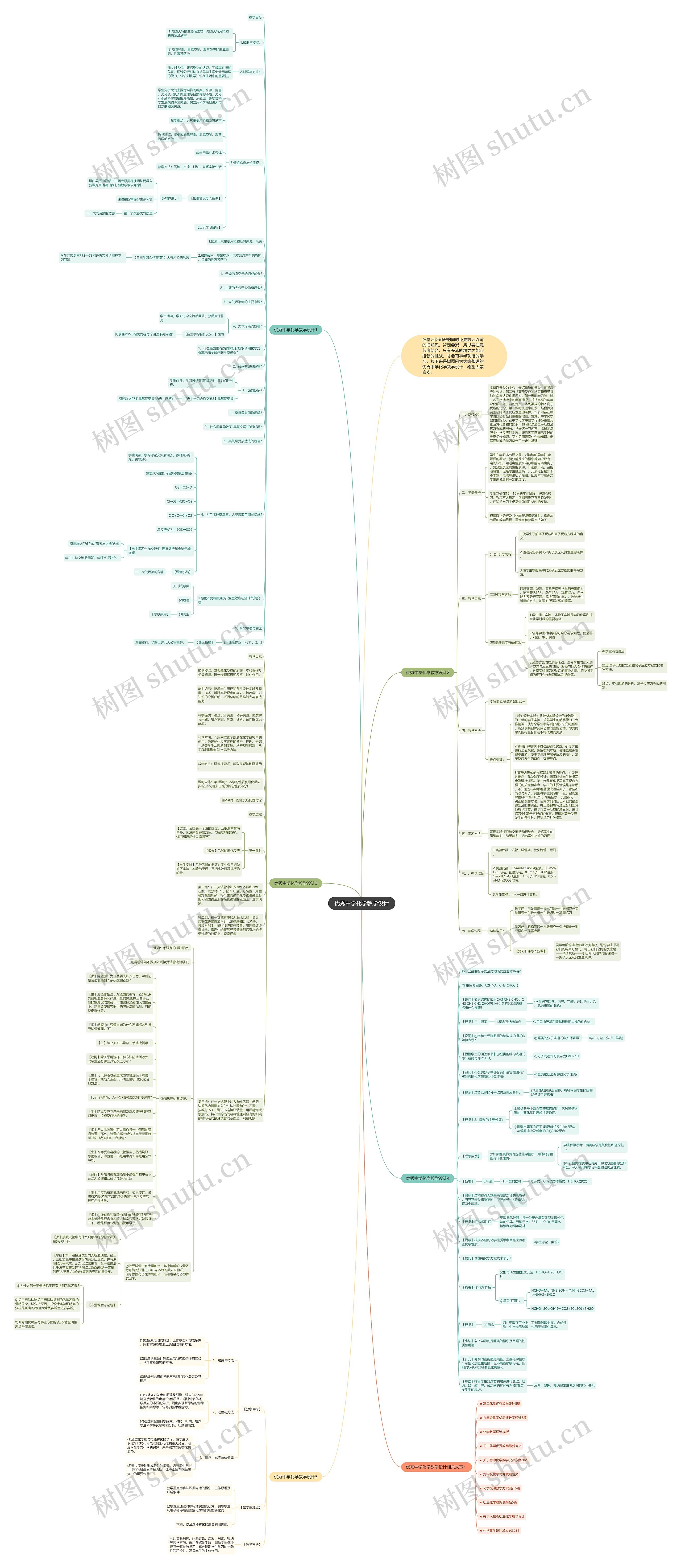 优秀中学化学教学设计思维导图