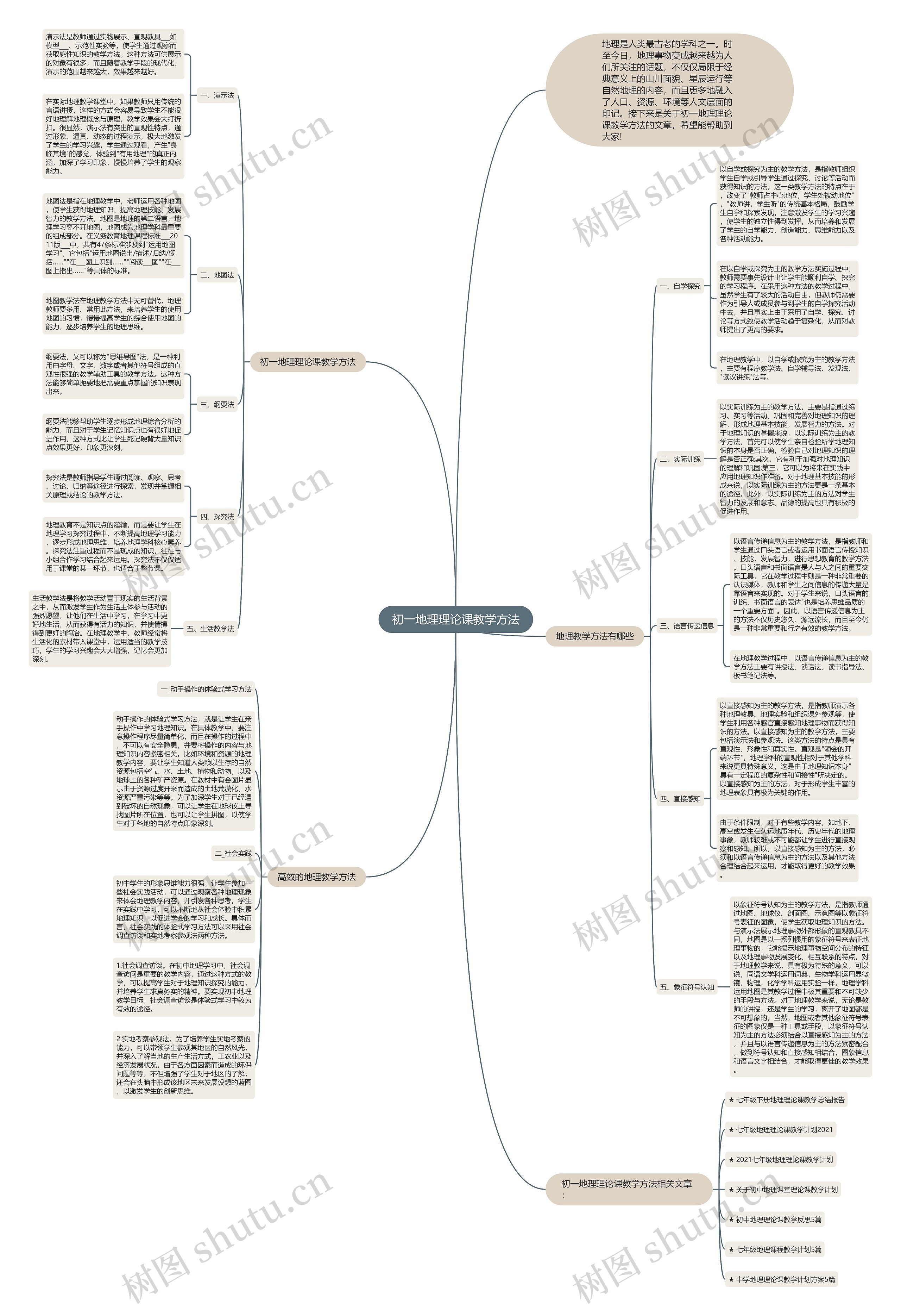 初一地理理论课教学方法思维导图
