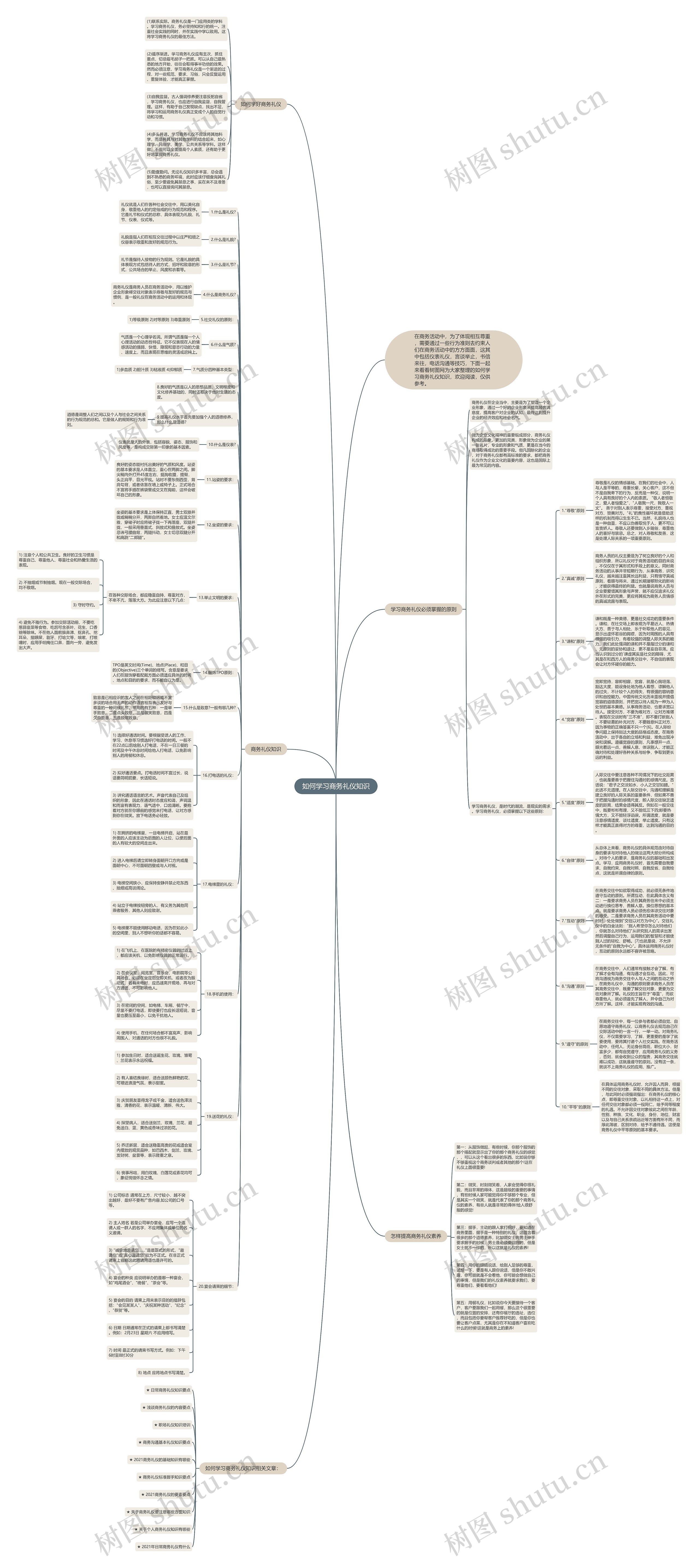 如何学习商务礼仪知识思维导图