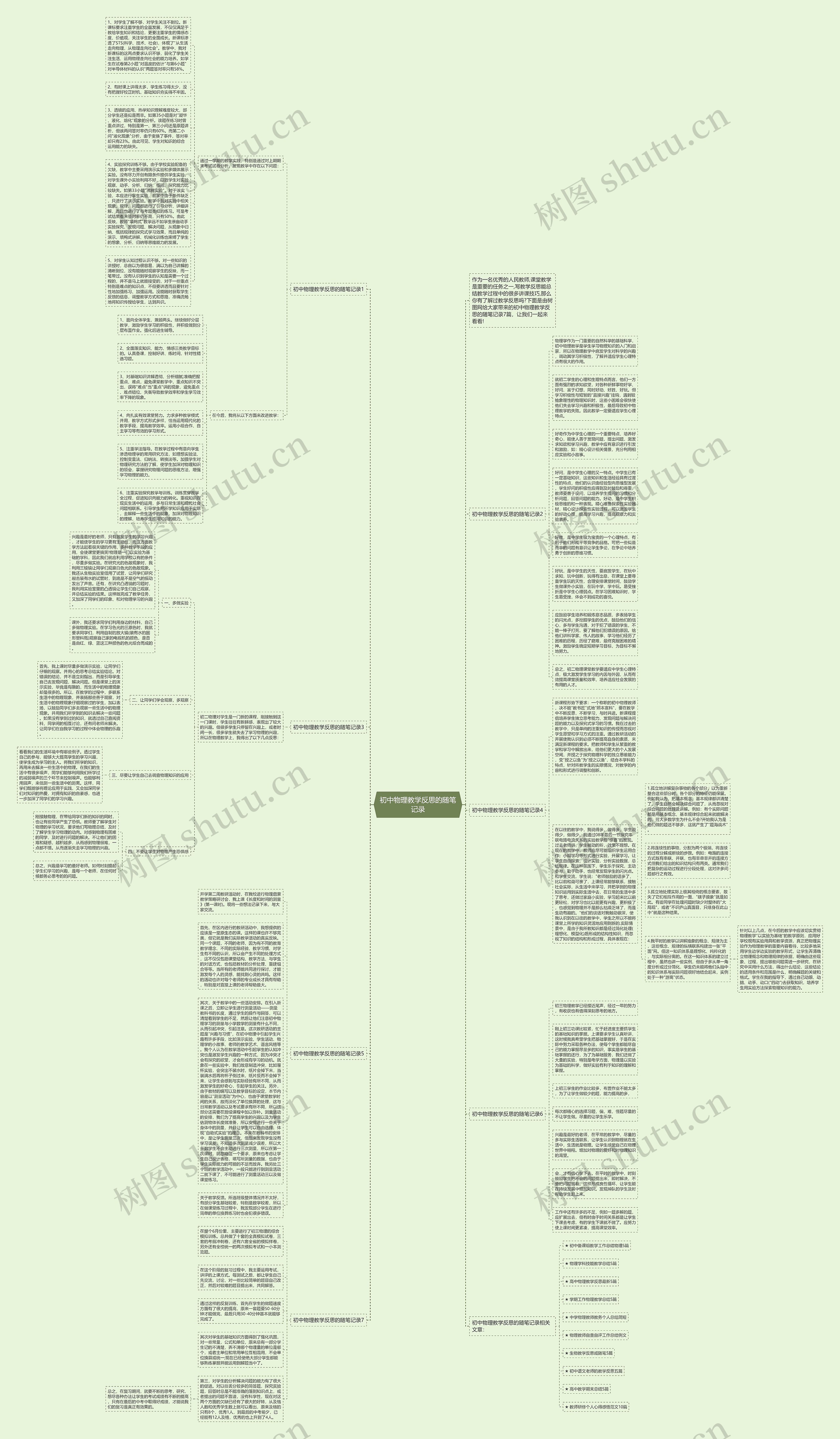 初中物理教学反思的随笔记录思维导图