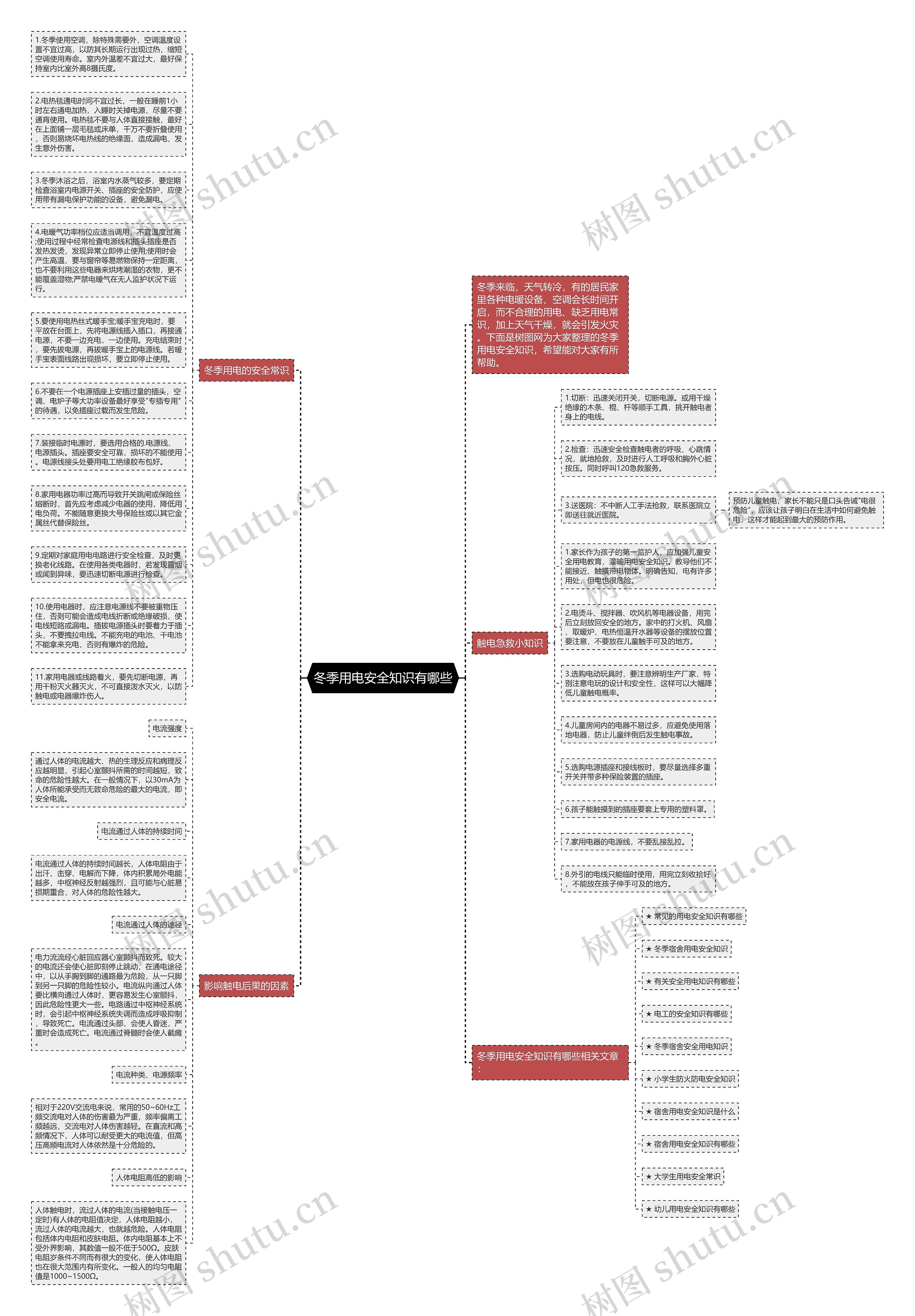 冬季用电安全知识有哪些思维导图