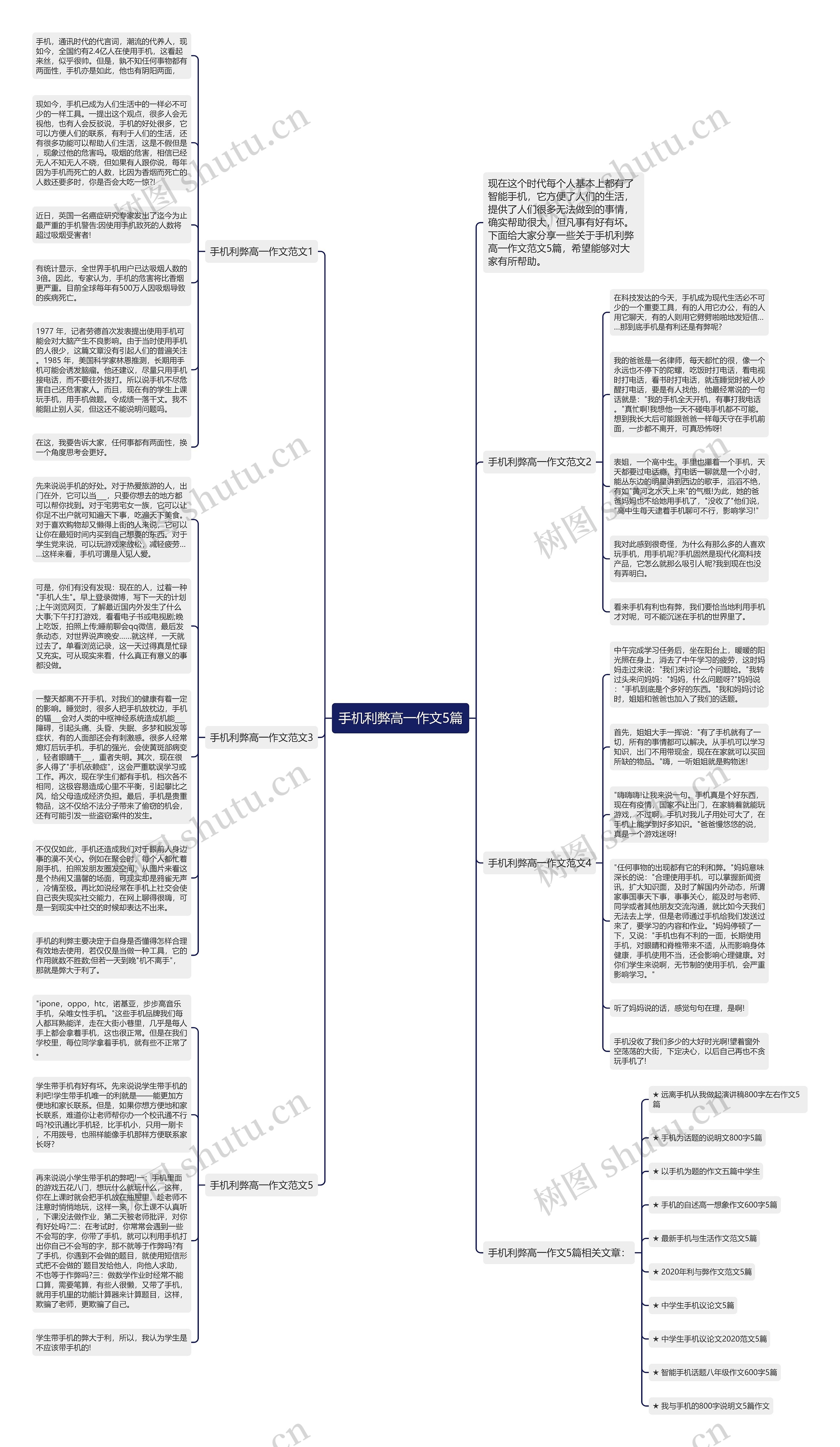 手机利弊高一作文5篇思维导图