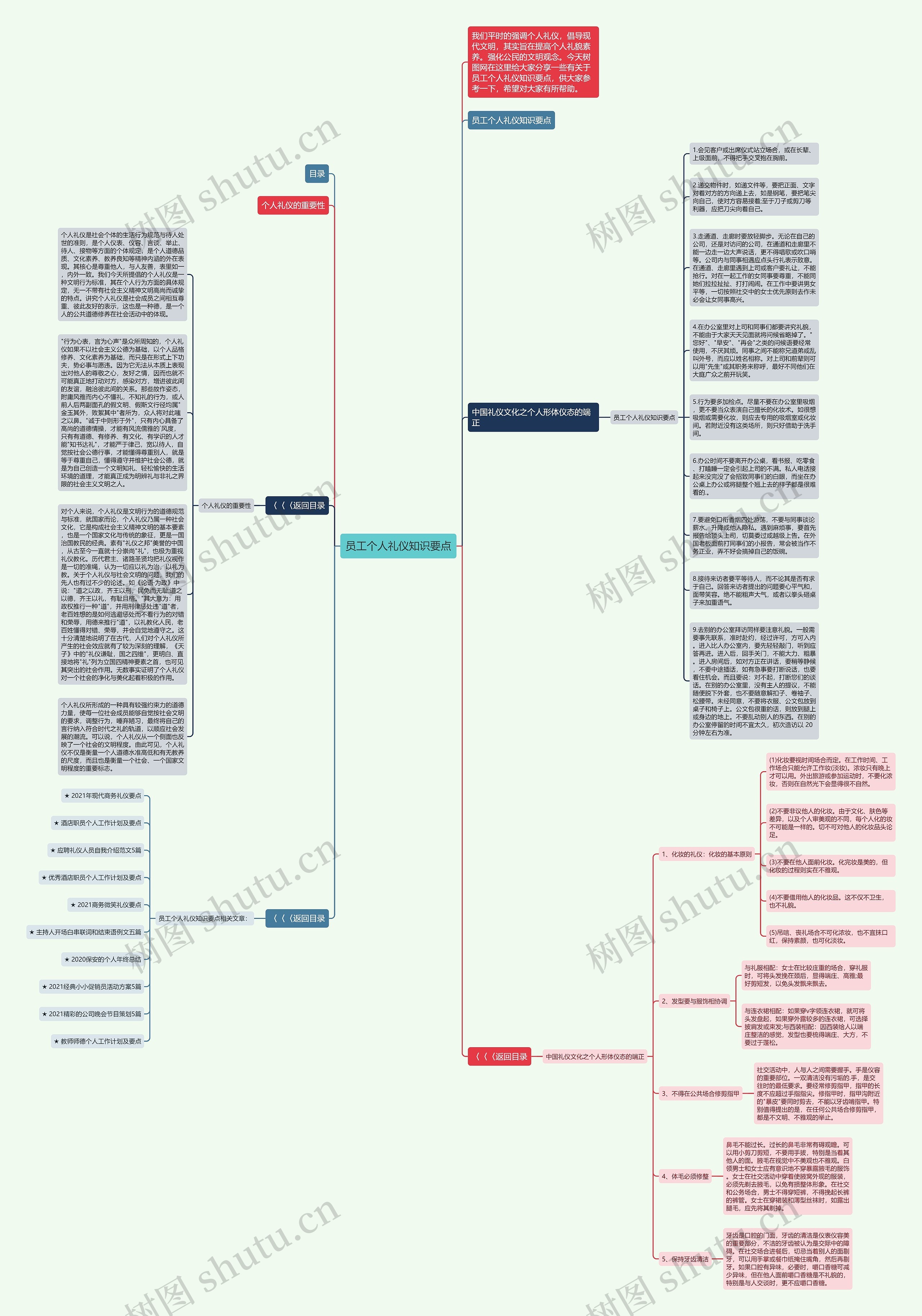 员工个人礼仪知识要点思维导图