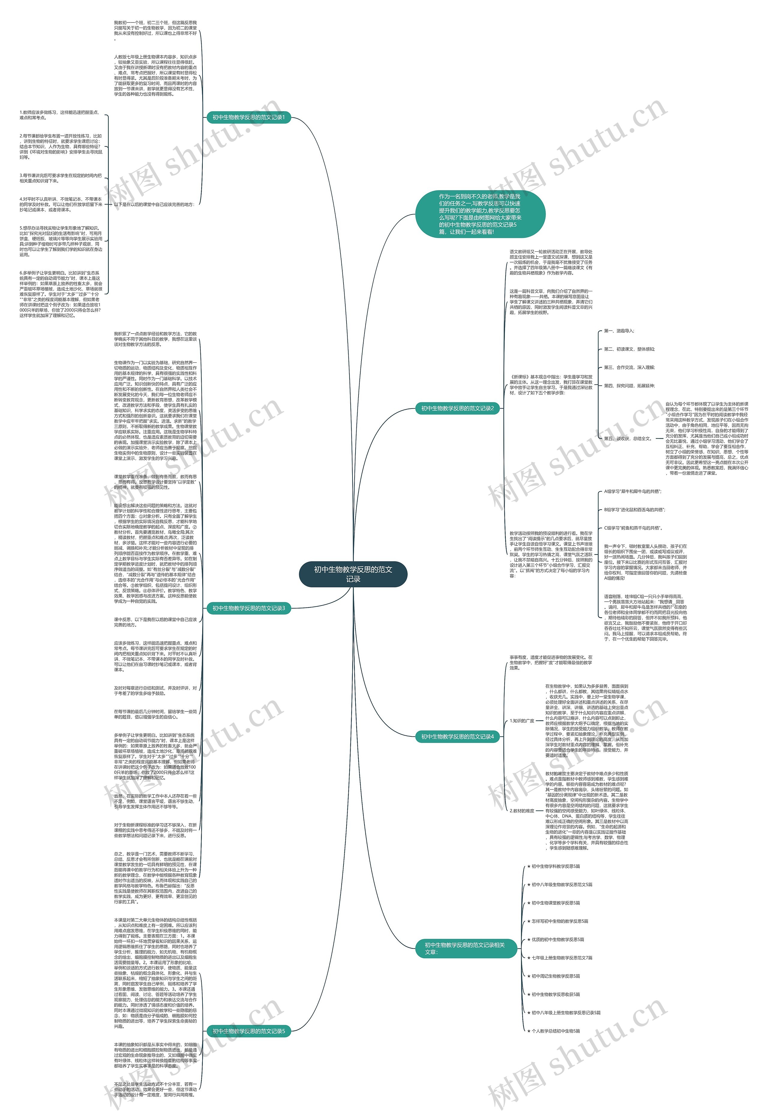 初中生物教学反思的范文记录思维导图