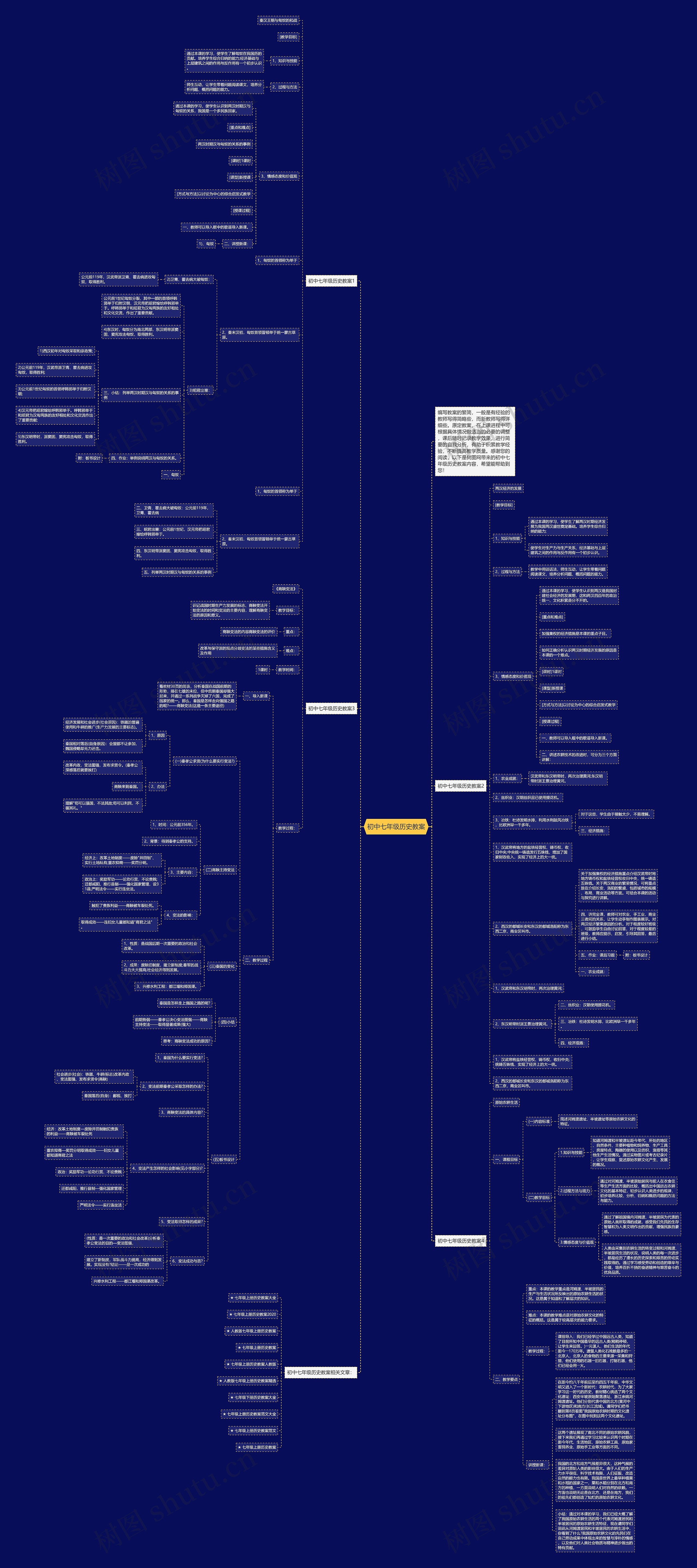 初中七年级历史教案思维导图