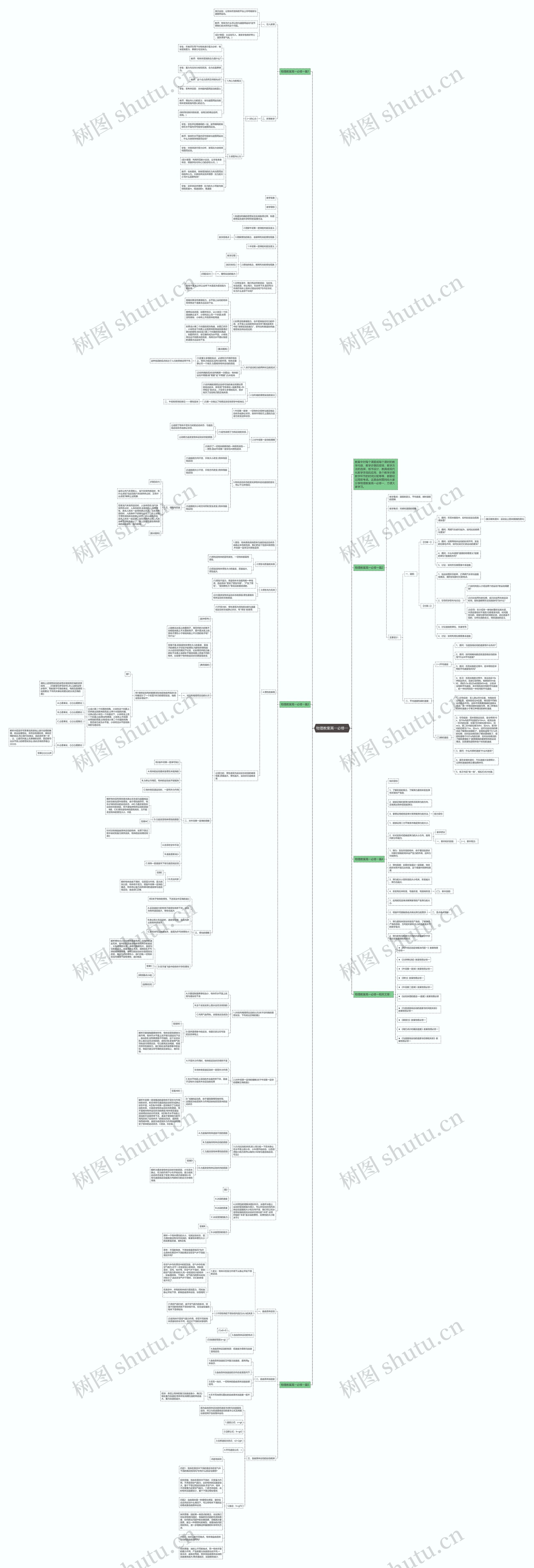 物理教案高一必修一思维导图