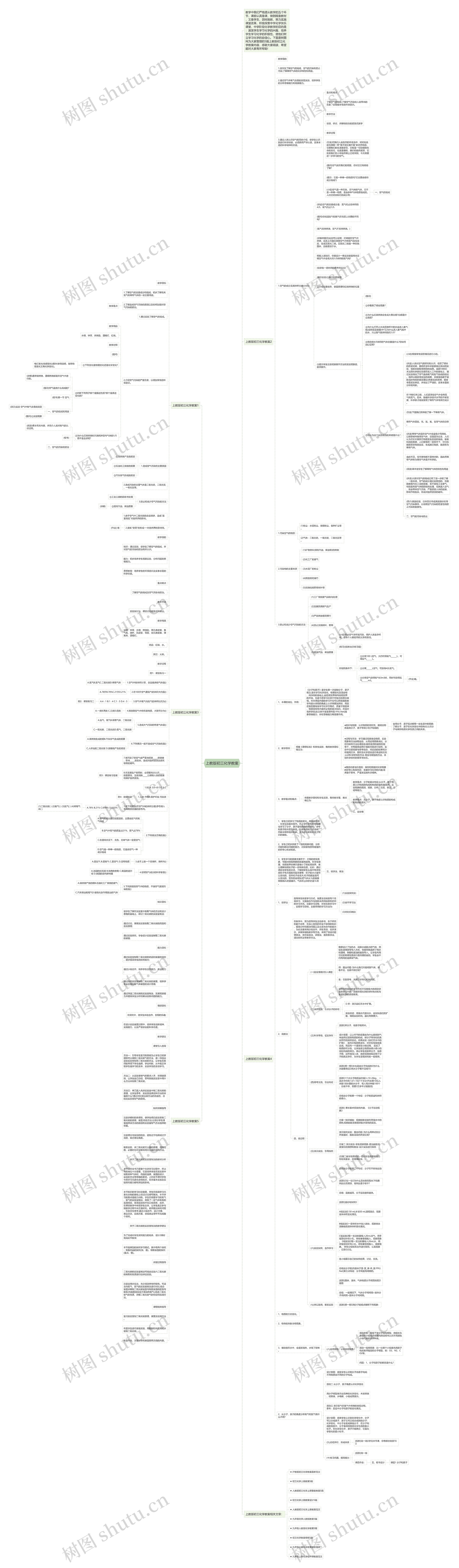 上教版初三化学教案思维导图