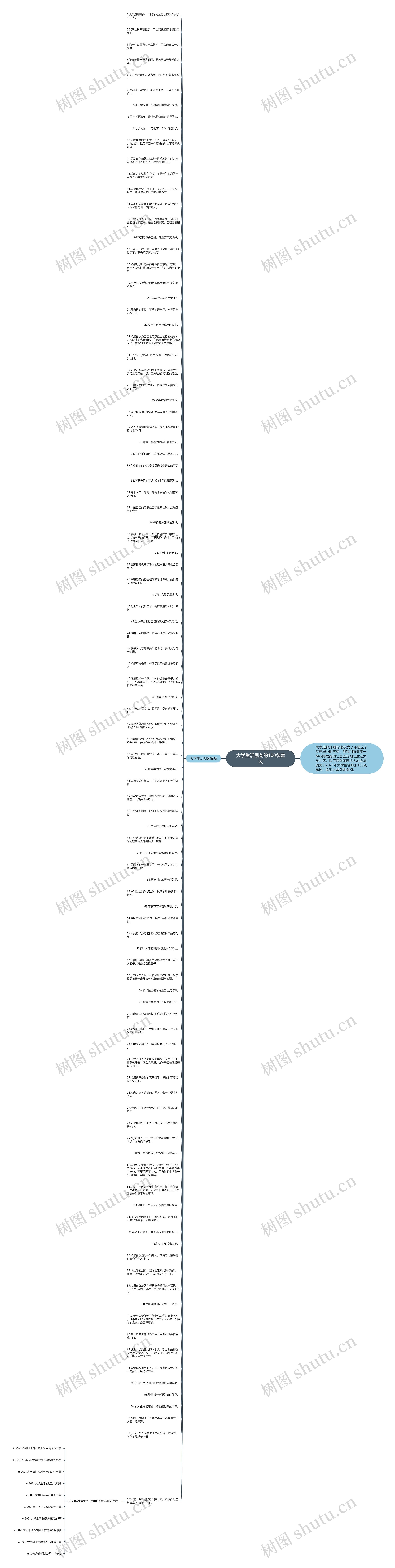 大学生活规划的100条建议思维导图
