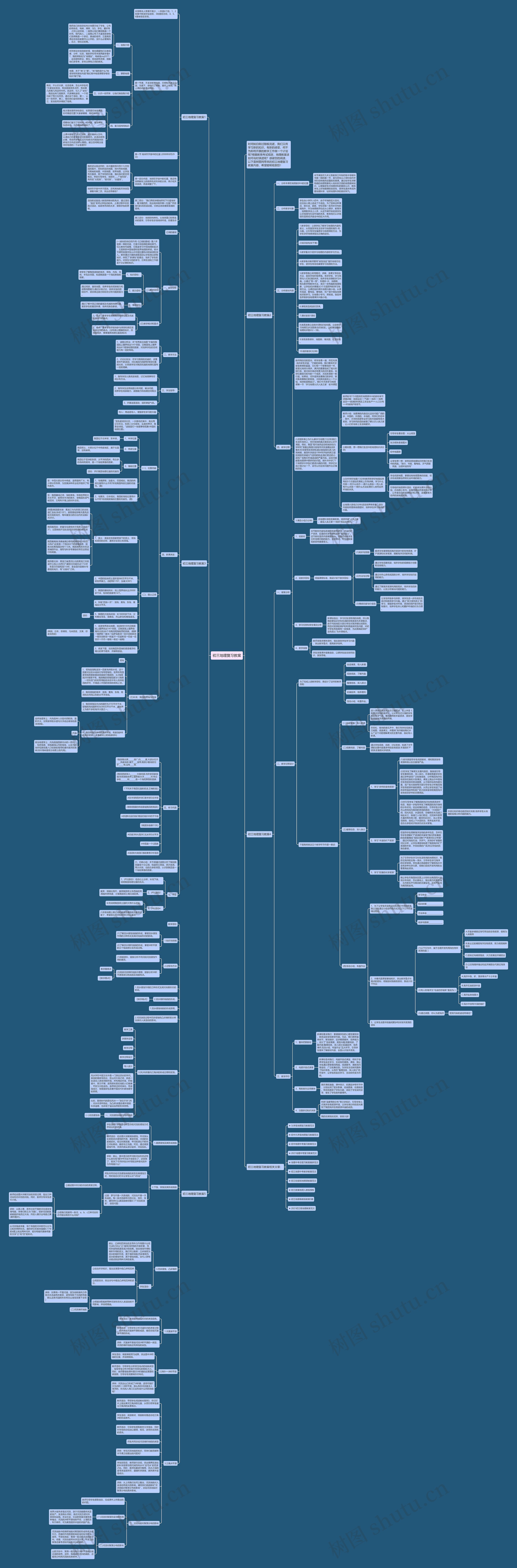 初三地理复习教案思维导图