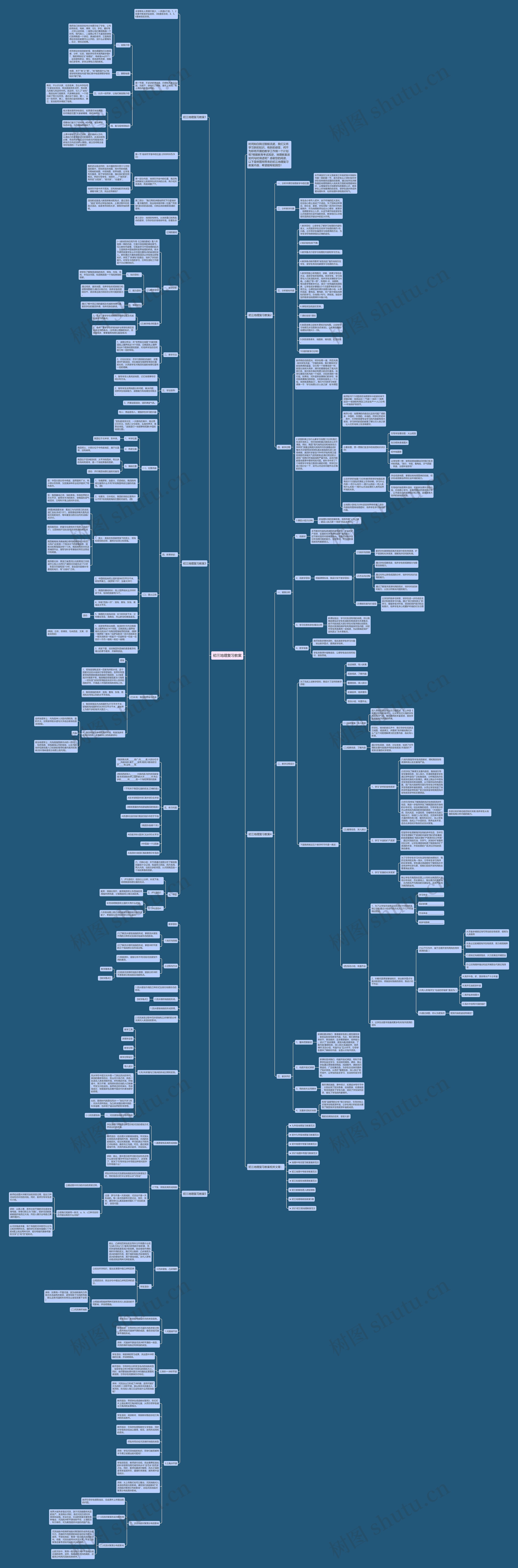 初三地理复习教案思维导图高清图 初三地理复习教案思维导图