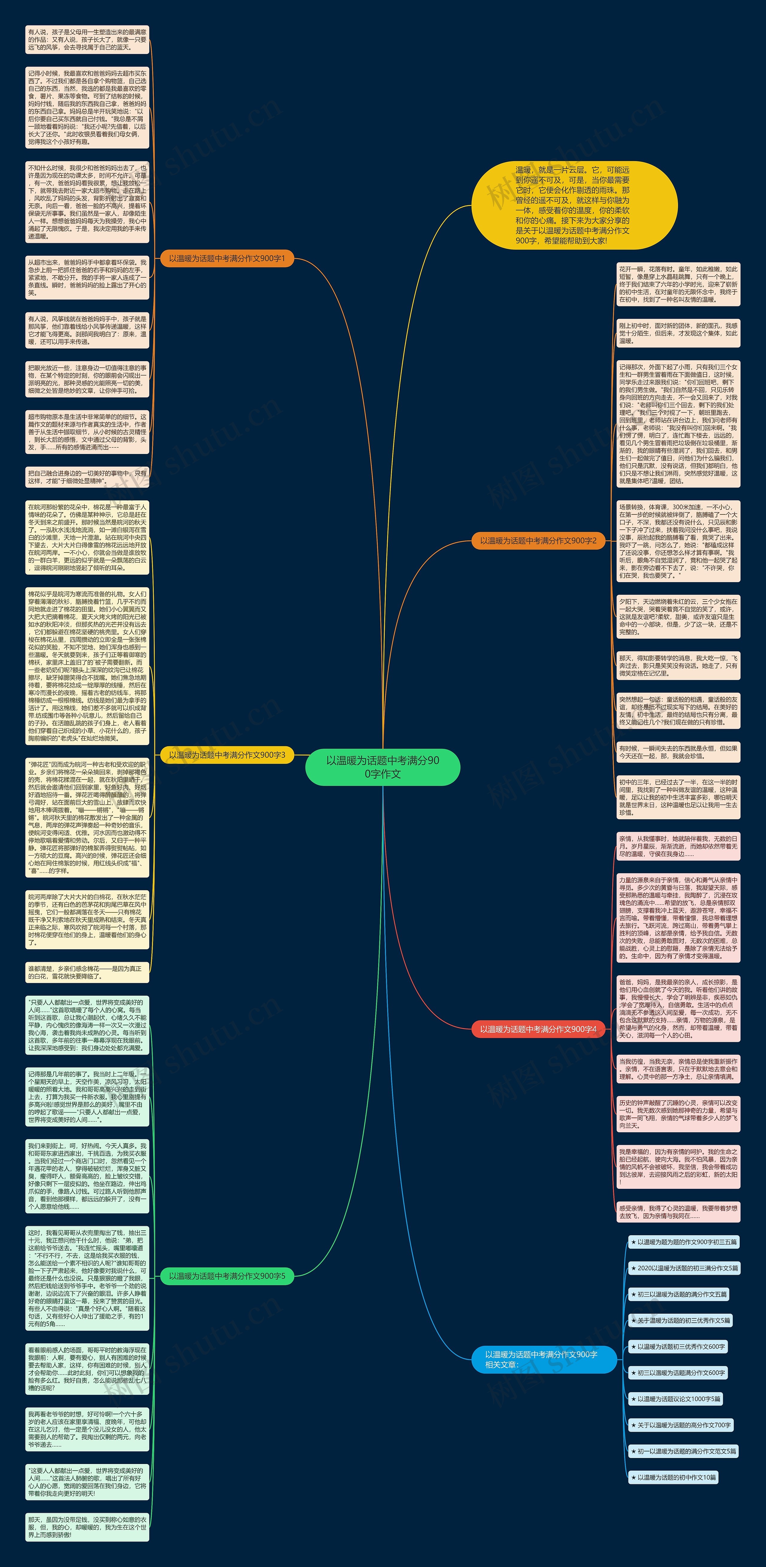 以温暖为话题中考满分900字作文