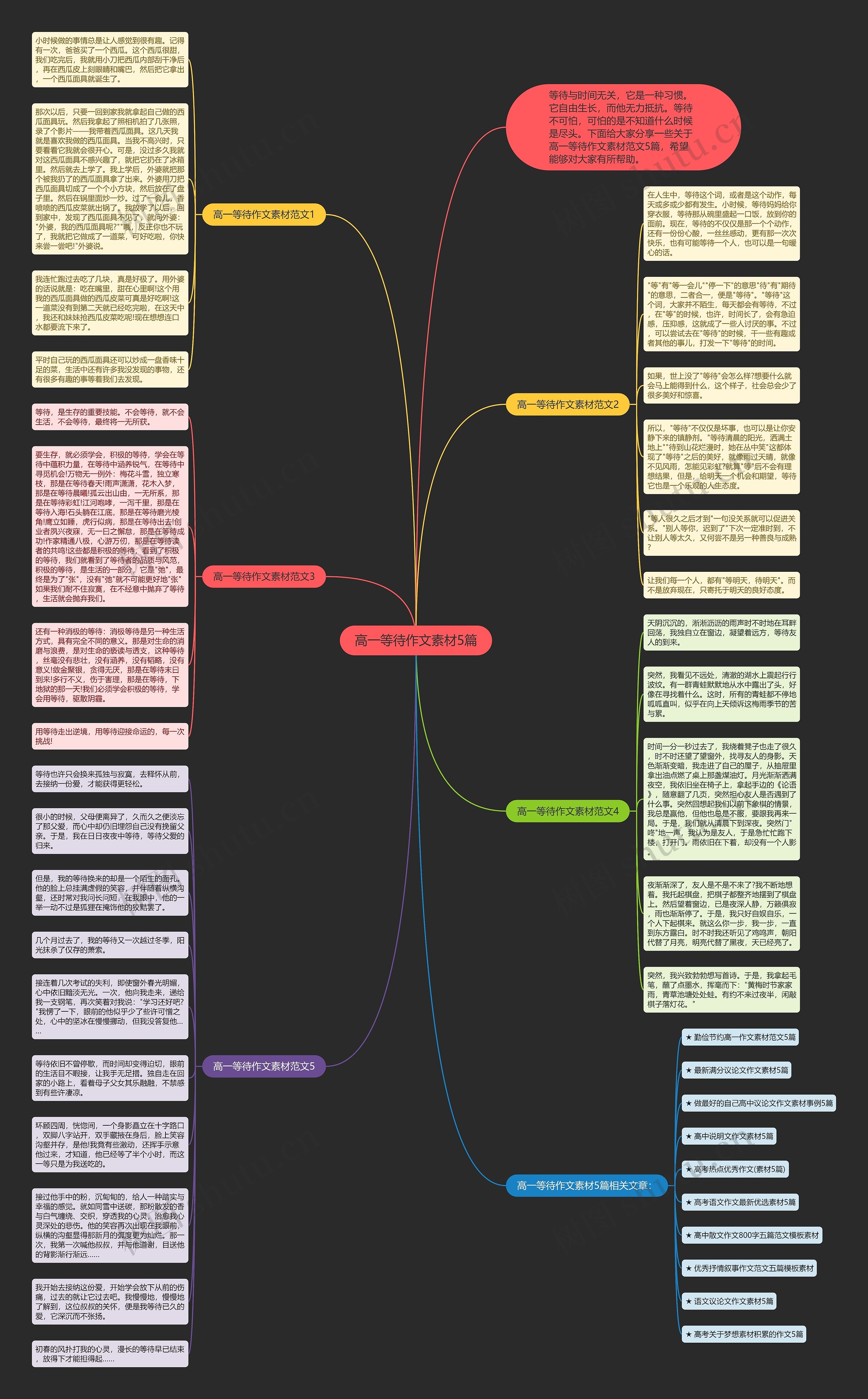 高一等待作文素材5篇思维导图