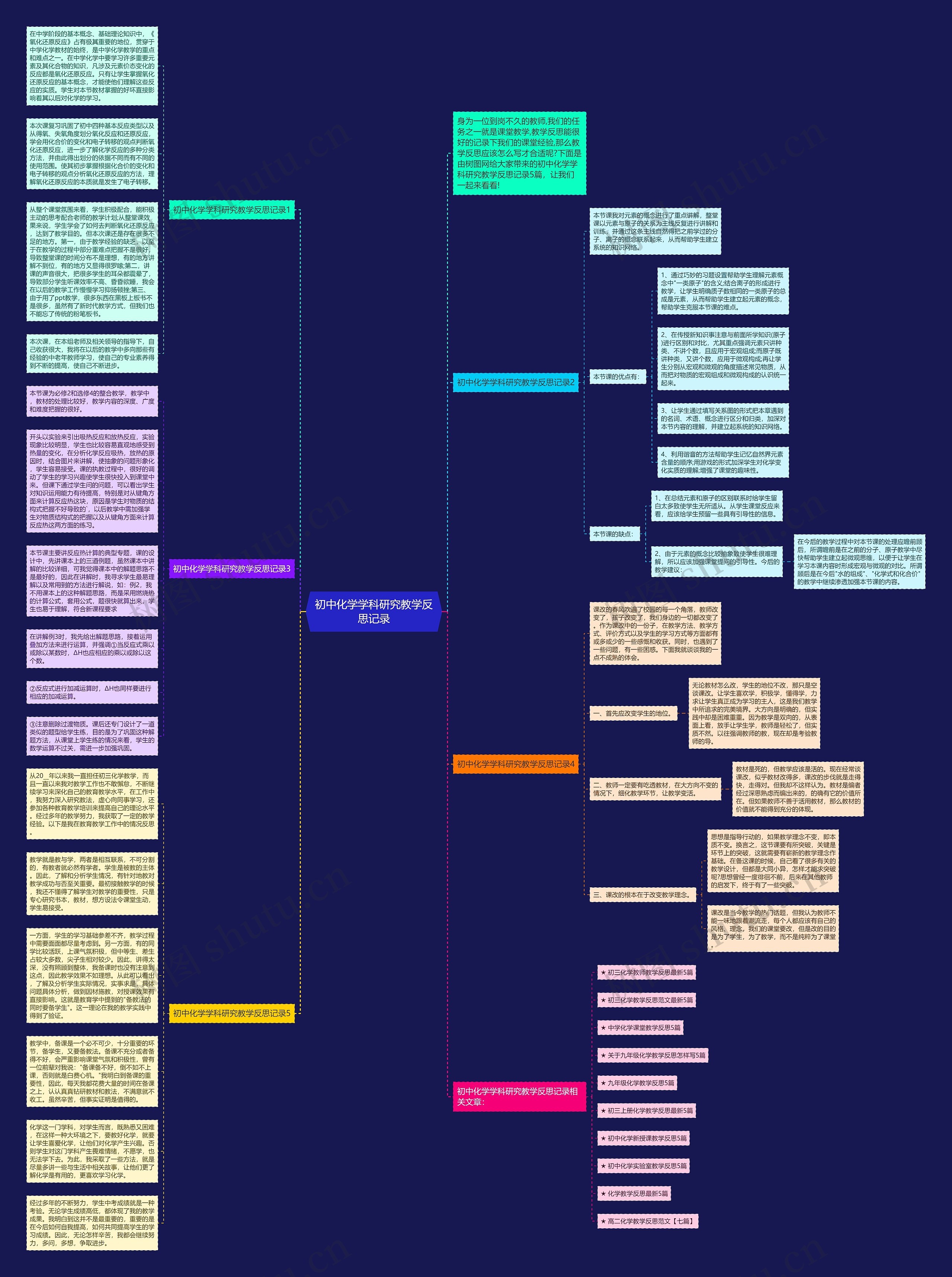 初中化学学科研究教学反思记录思维导图