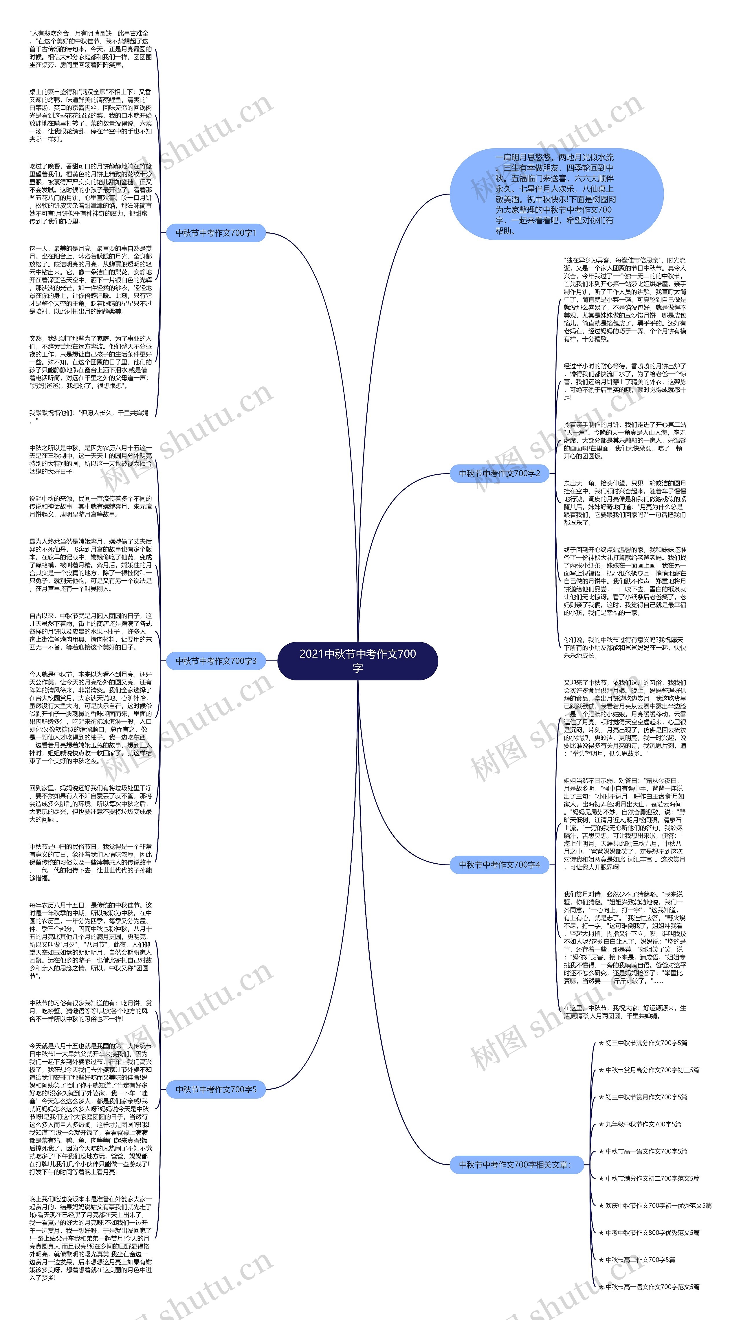 2021中秋节中考作文700字思维导图