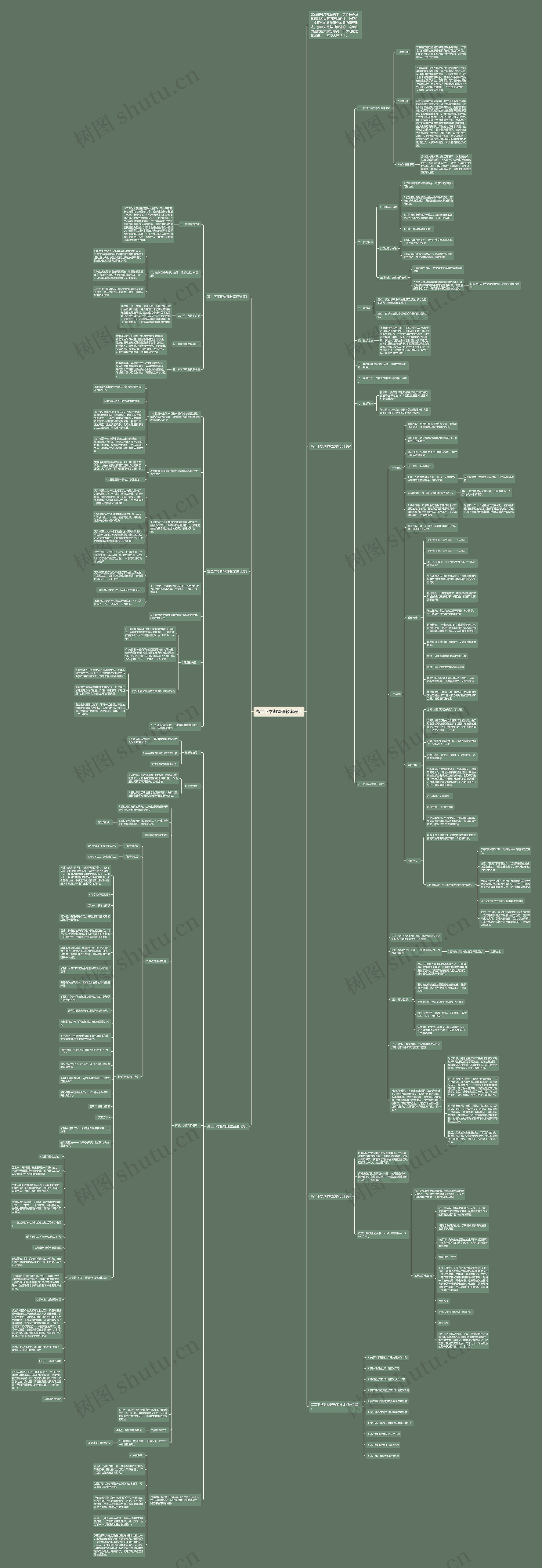 高二下学期物理教案设计思维导图