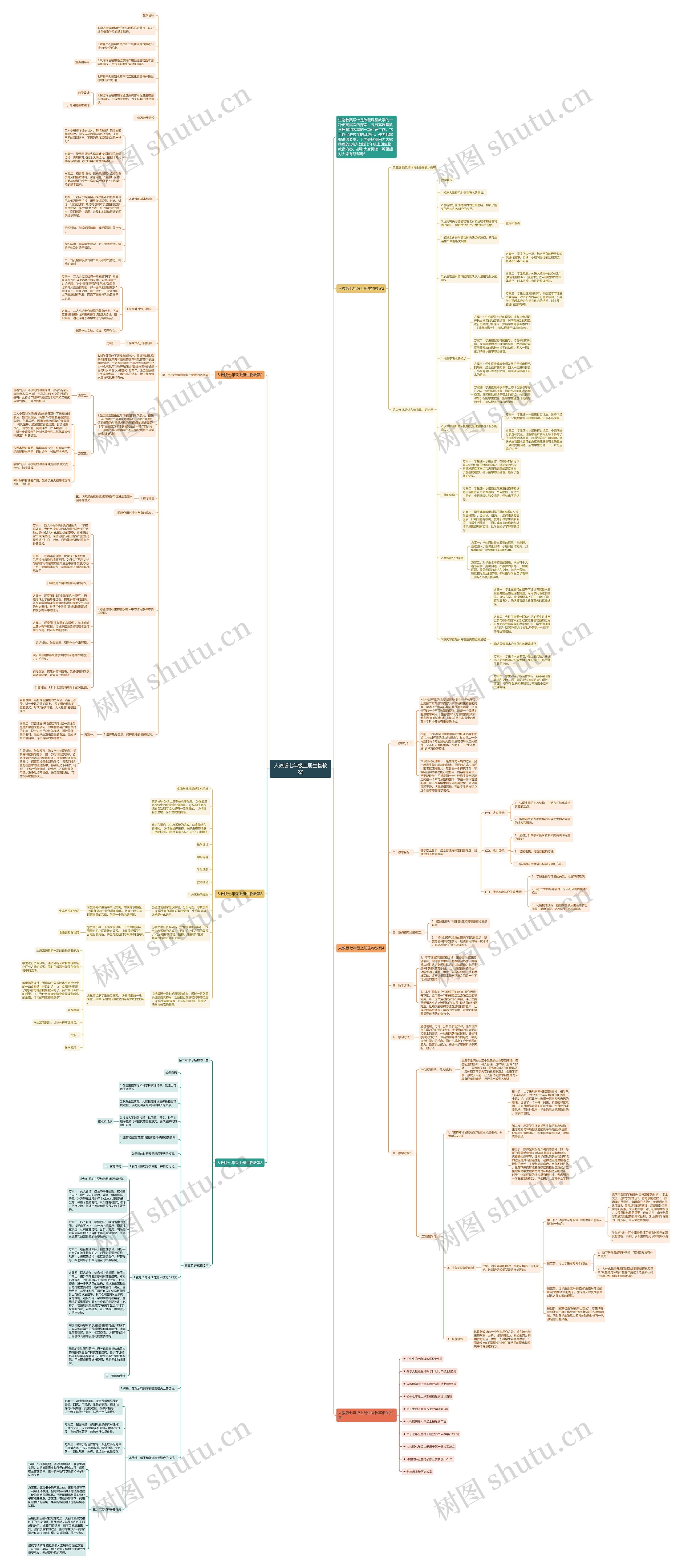 人教版七年级上册生物教案思维导图