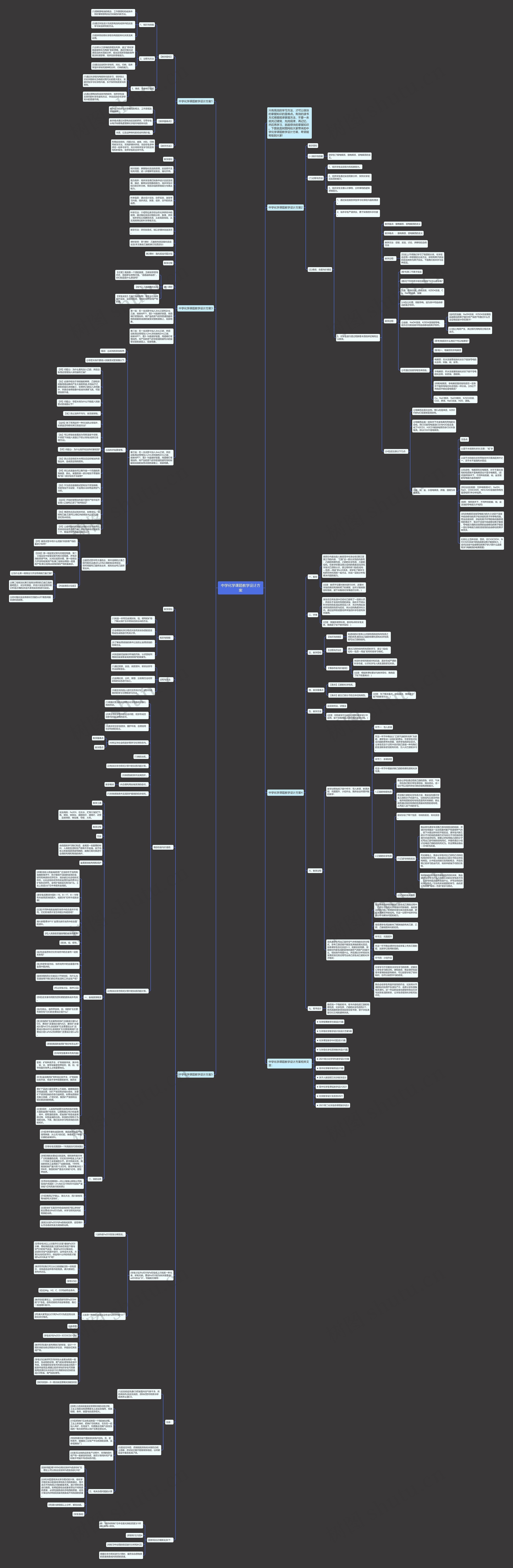 中学化学课题教学设计方案思维导图