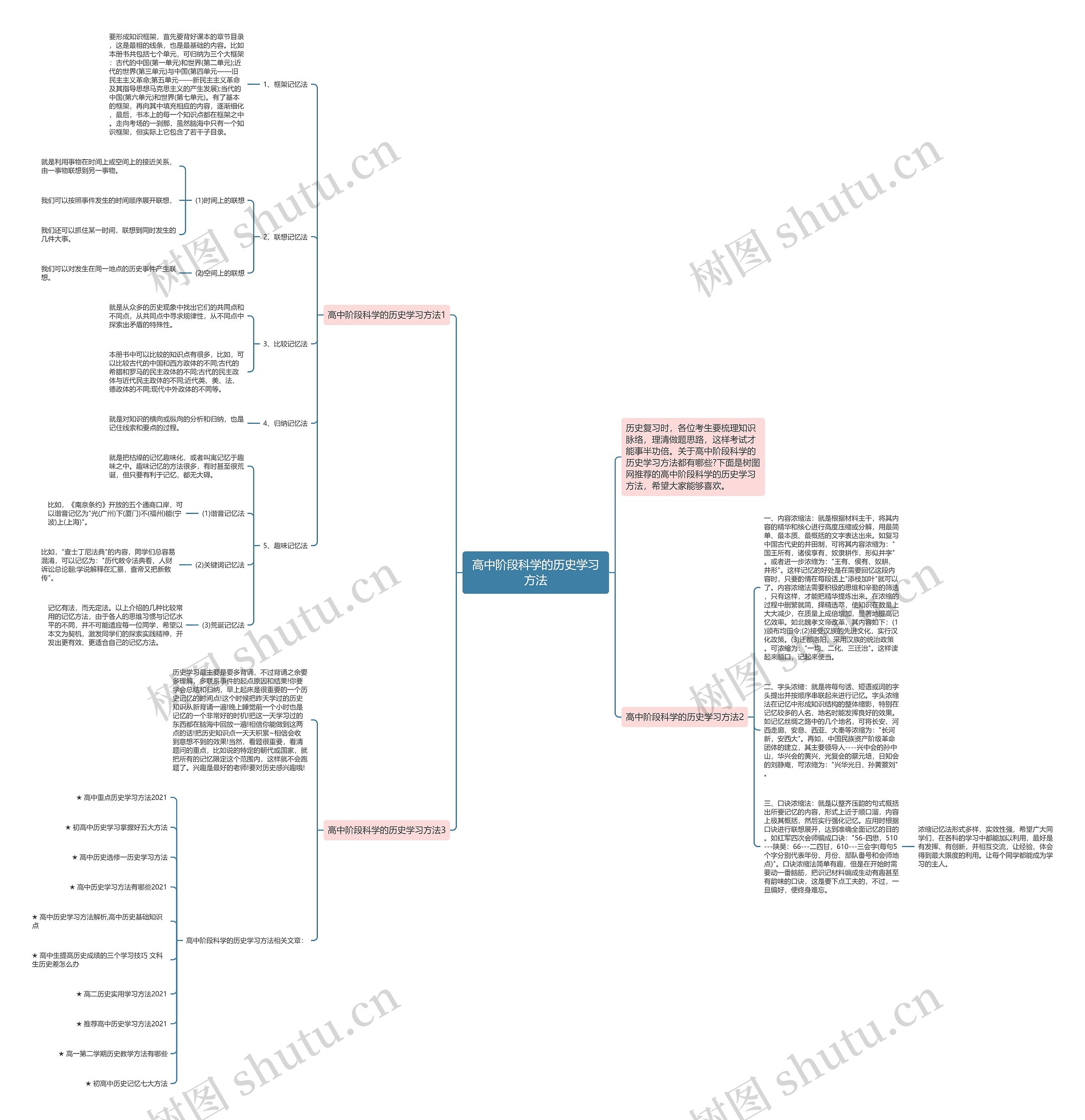 高中阶段科学的历史学习方法思维导图